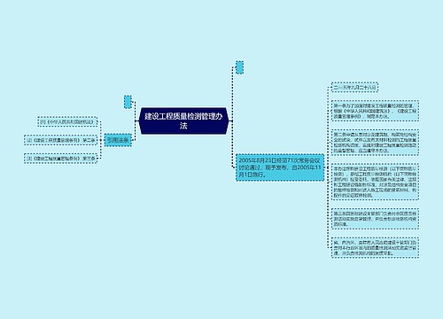 建设工程质量检测管理办法