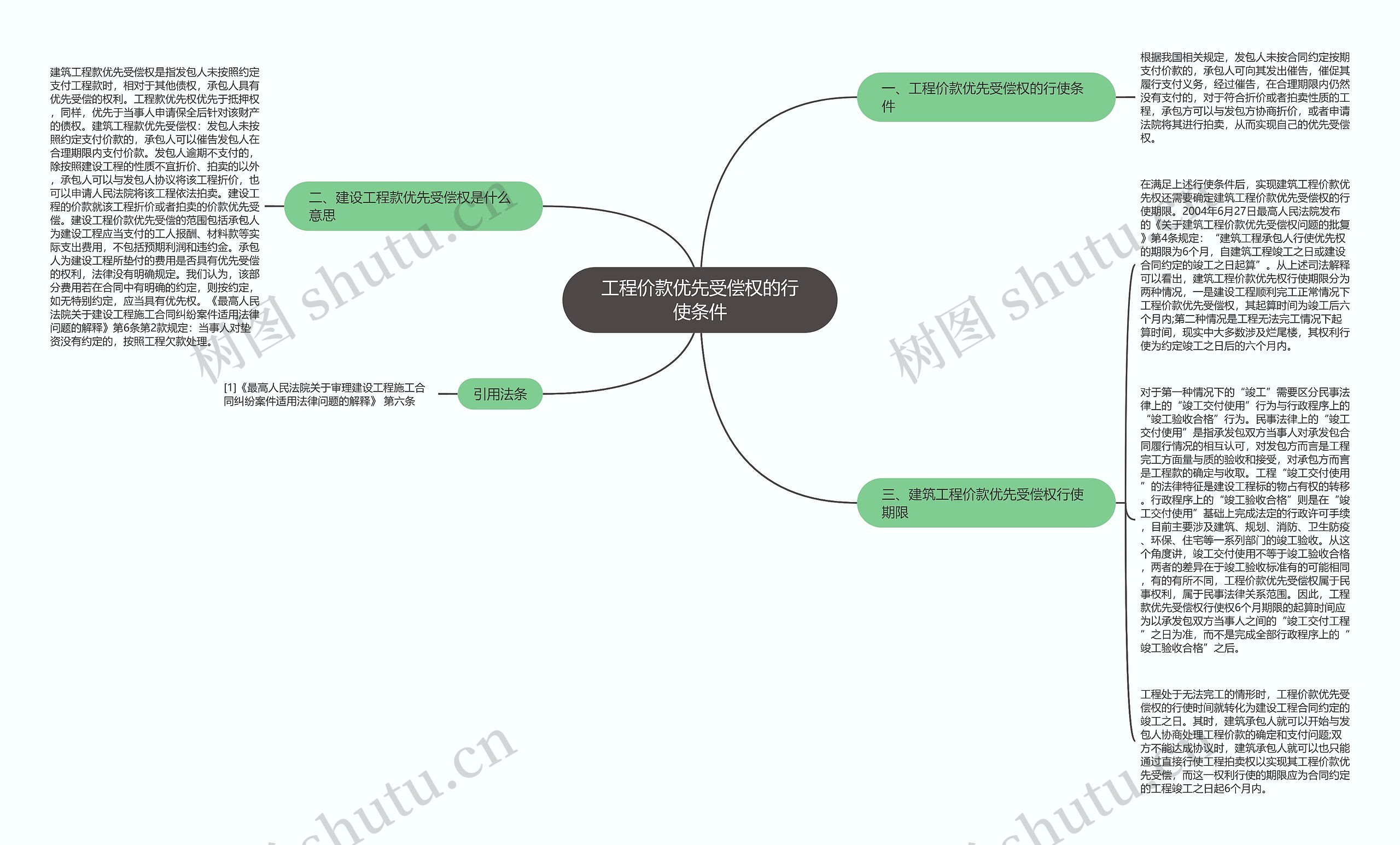 工程价款优先受偿权的行使条件思维导图