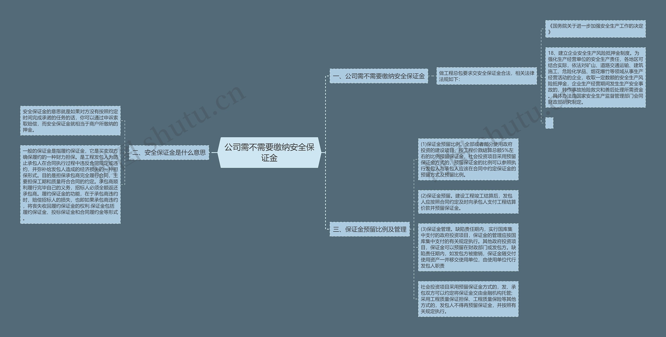 公司需不需要缴纳安全保证金思维导图