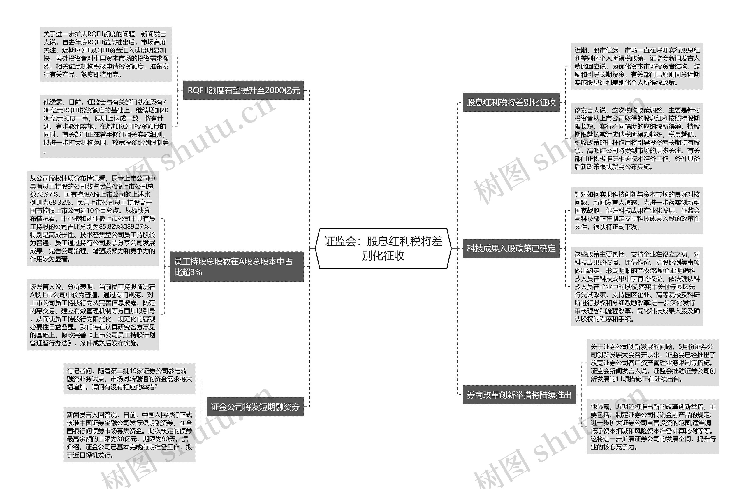 证监会：股息红利税将差别化征收