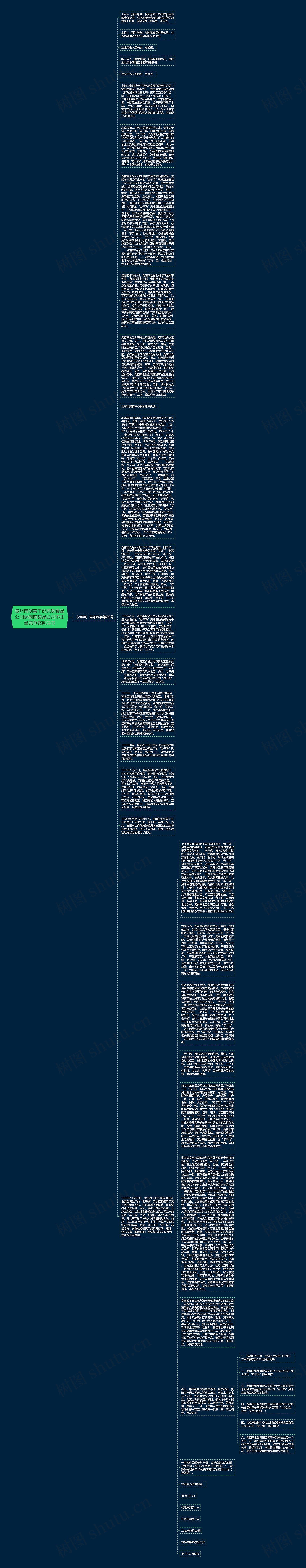 贵州南明某干妈风味食品公司诉湖南某品公司不正当竞争案判决书思维导图