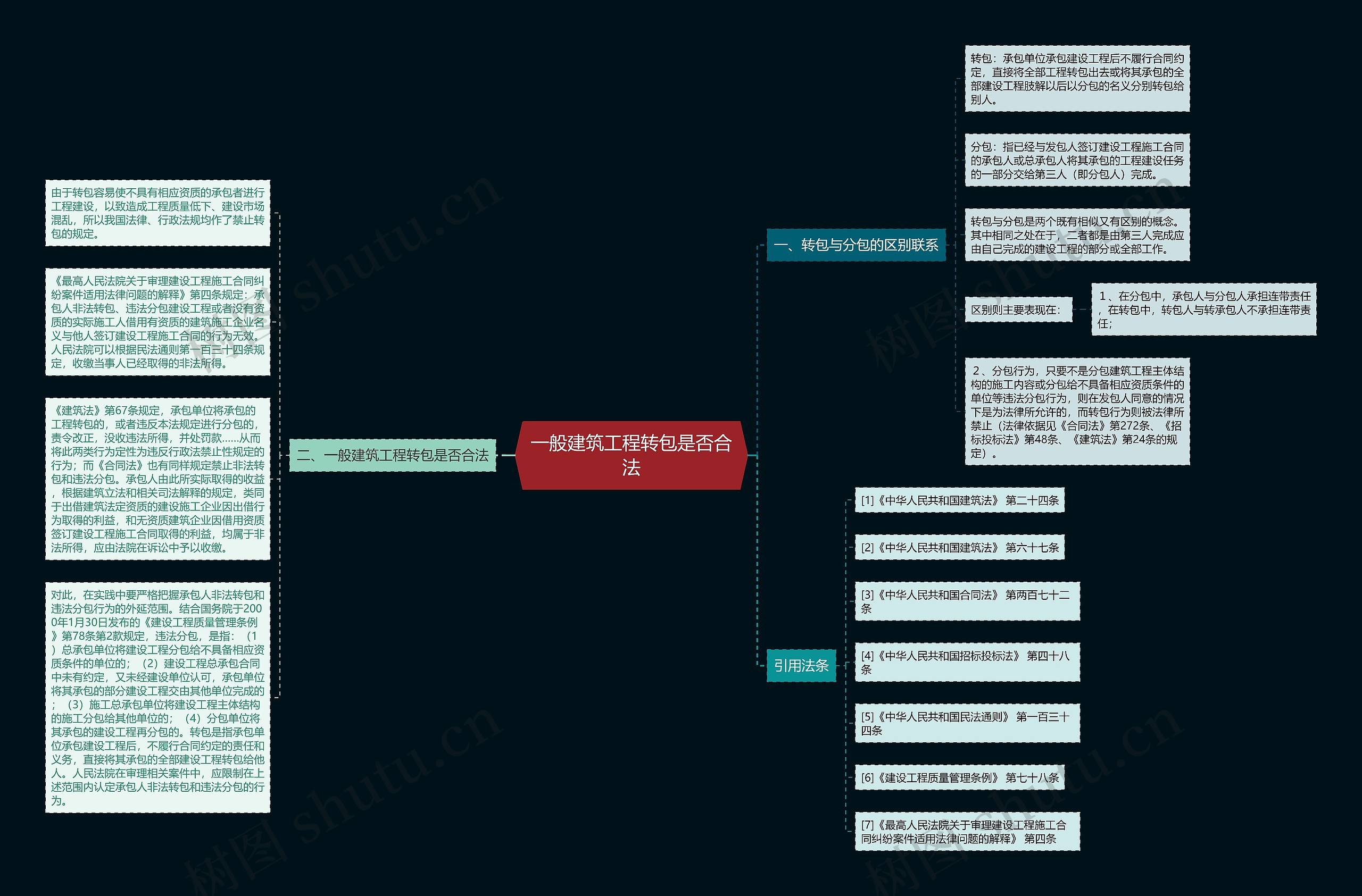 一般建筑工程转包是否合法思维导图