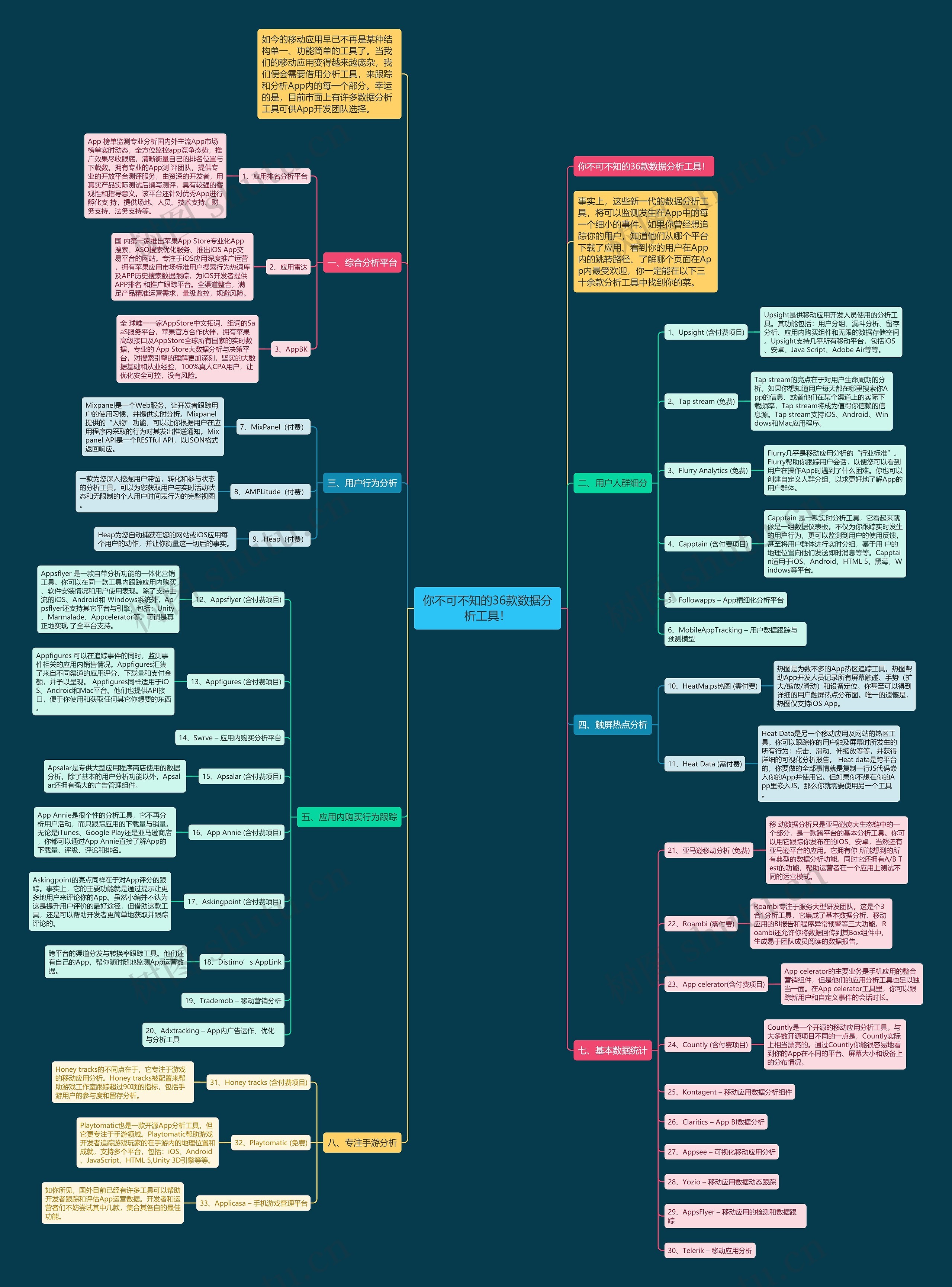 你不可不知的36款数据分析工具! 你不可不知的36款数据分析工具!