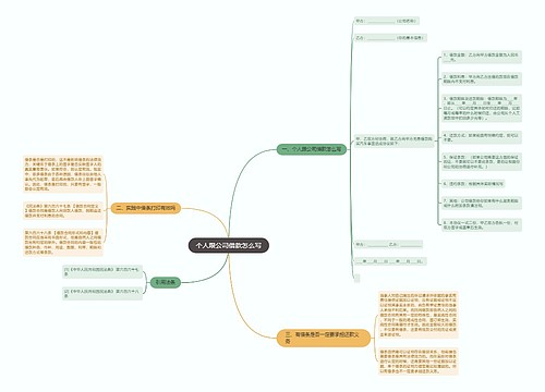 个人跟公司借款怎么写