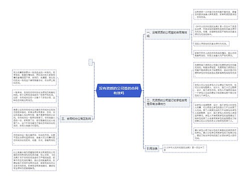 没有资质的公司签的合同有效吗