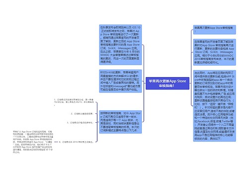 苹果再次更新App Store审核指南！