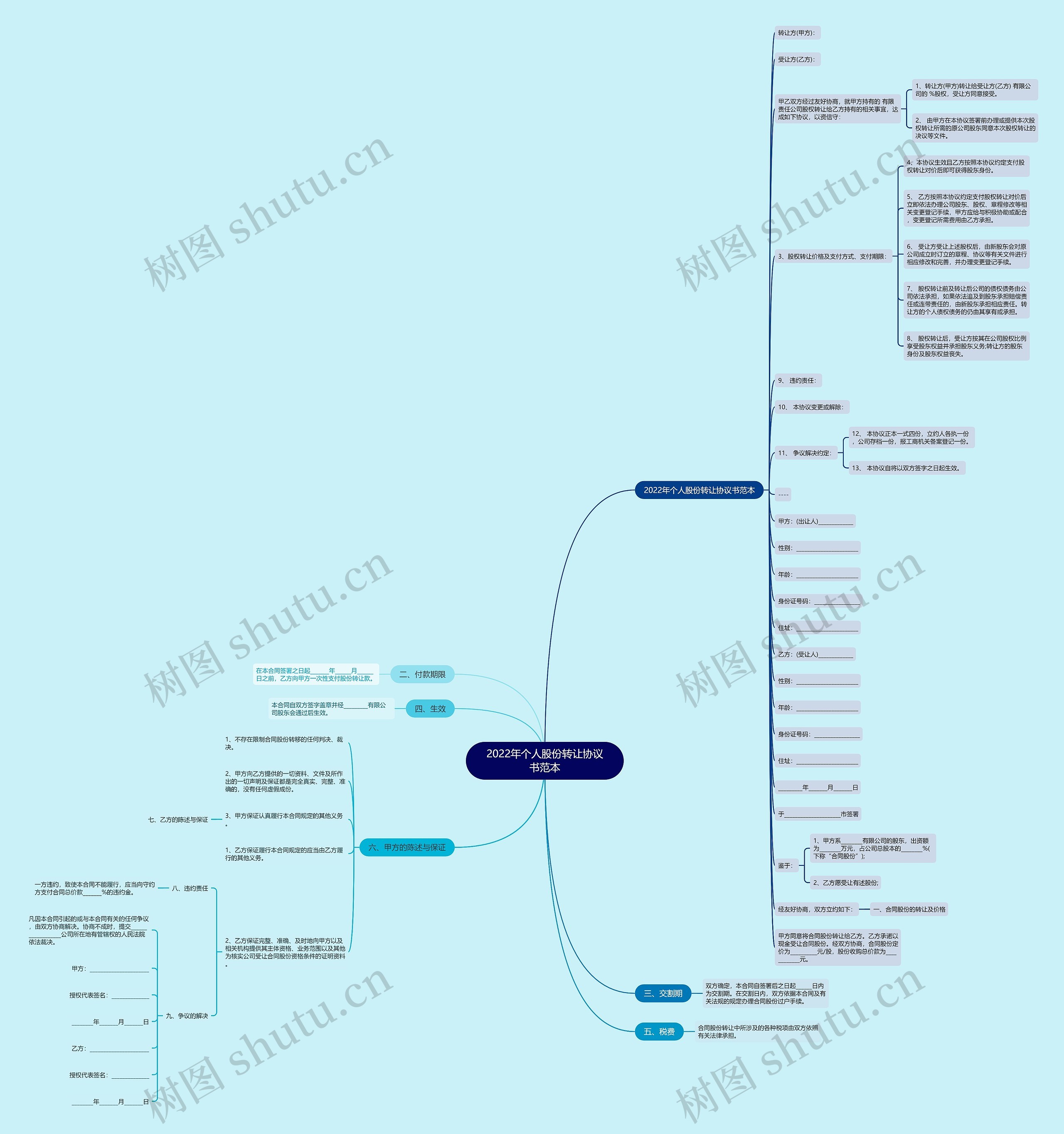 2022年个人股份转让协议书范本