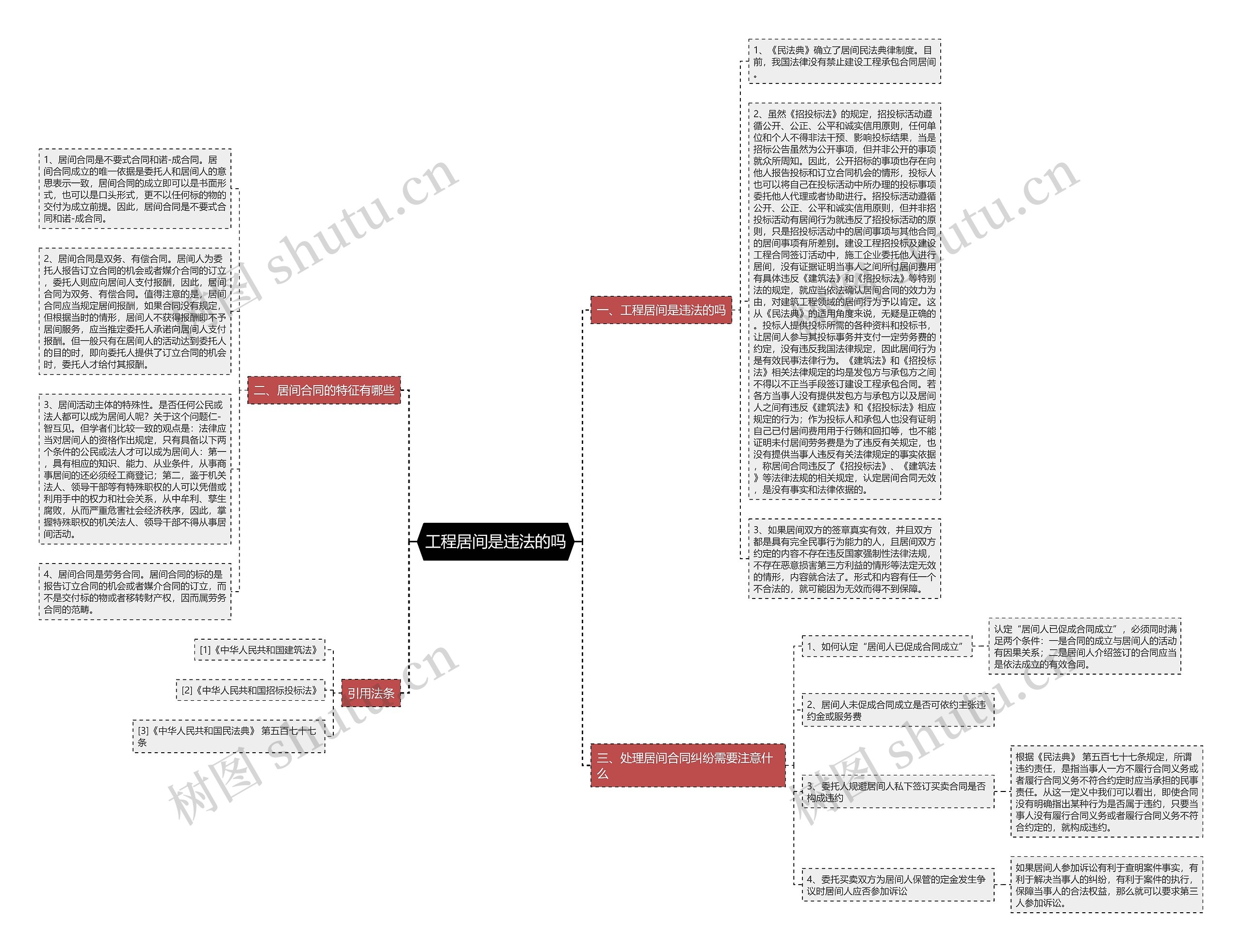 工程居间是违法的吗思维导图