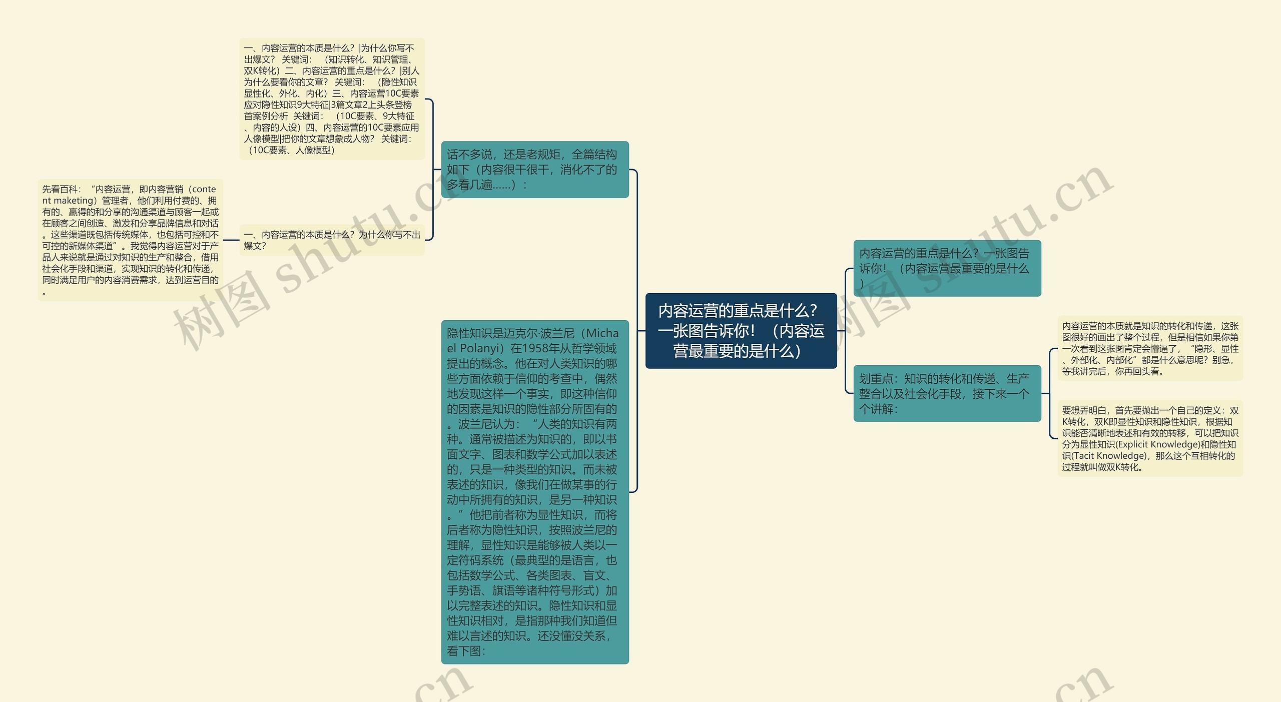 内容运营的重点是什么？一张图告诉你！（内容运营最重要的是什么）