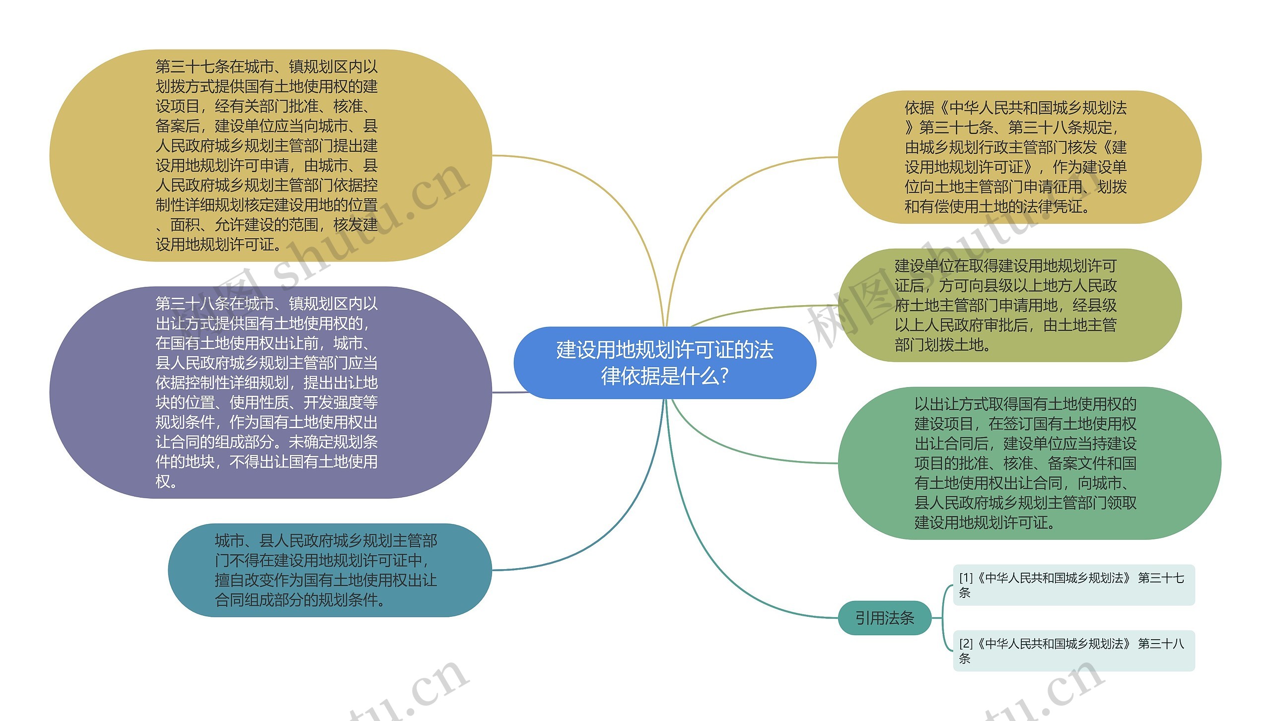 建设用地规划许可证的法律依据是什么?