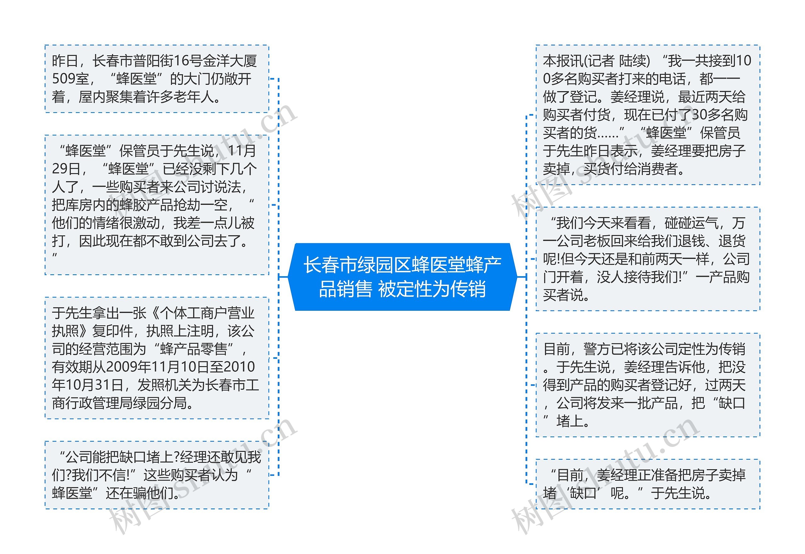 长春市绿园区蜂医堂蜂产品销售 被定性为传销