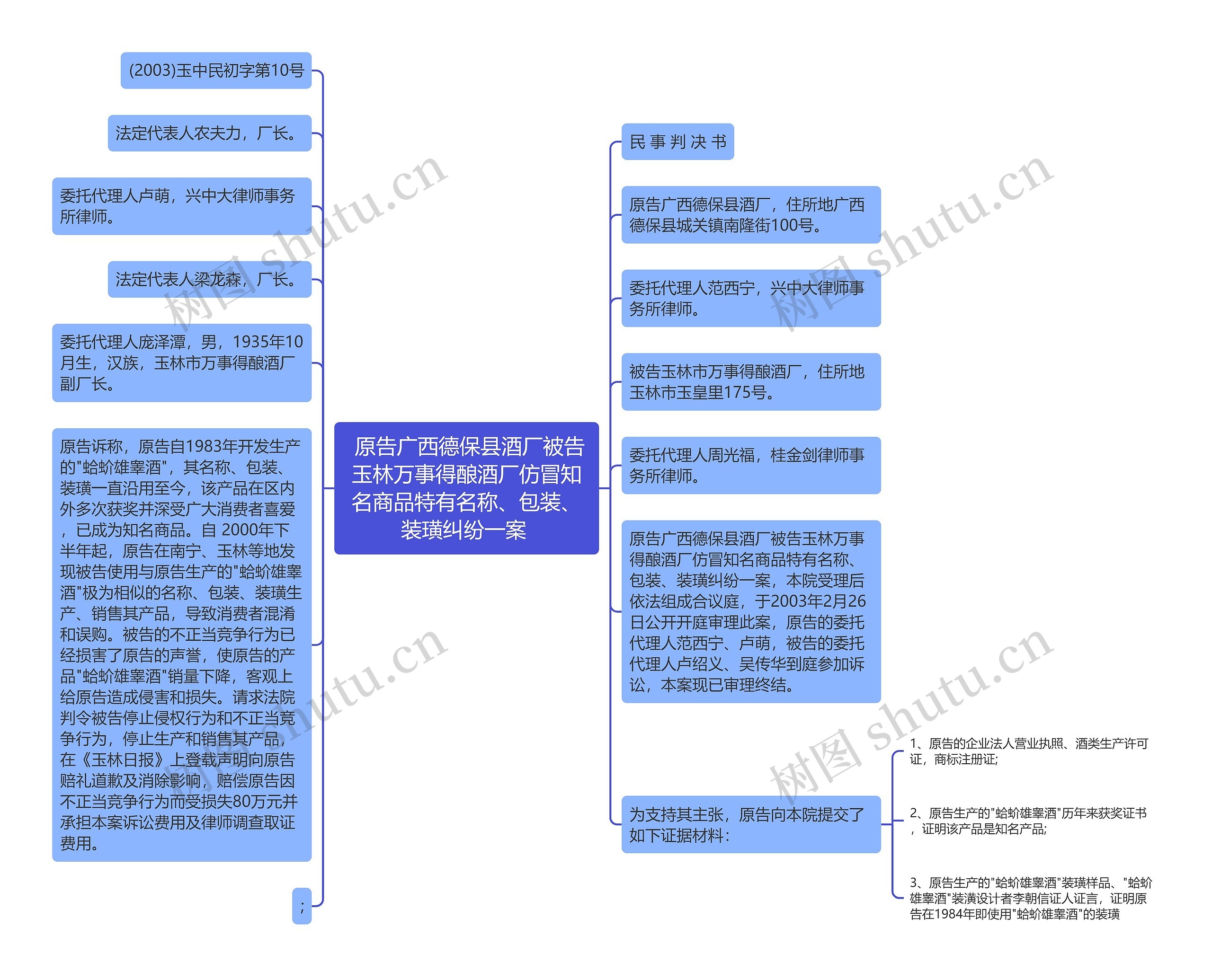  原告广西德保县酒厂被告玉林万事得酿酒厂仿冒知名商品特有名称、包装、装璜纠纷一案 