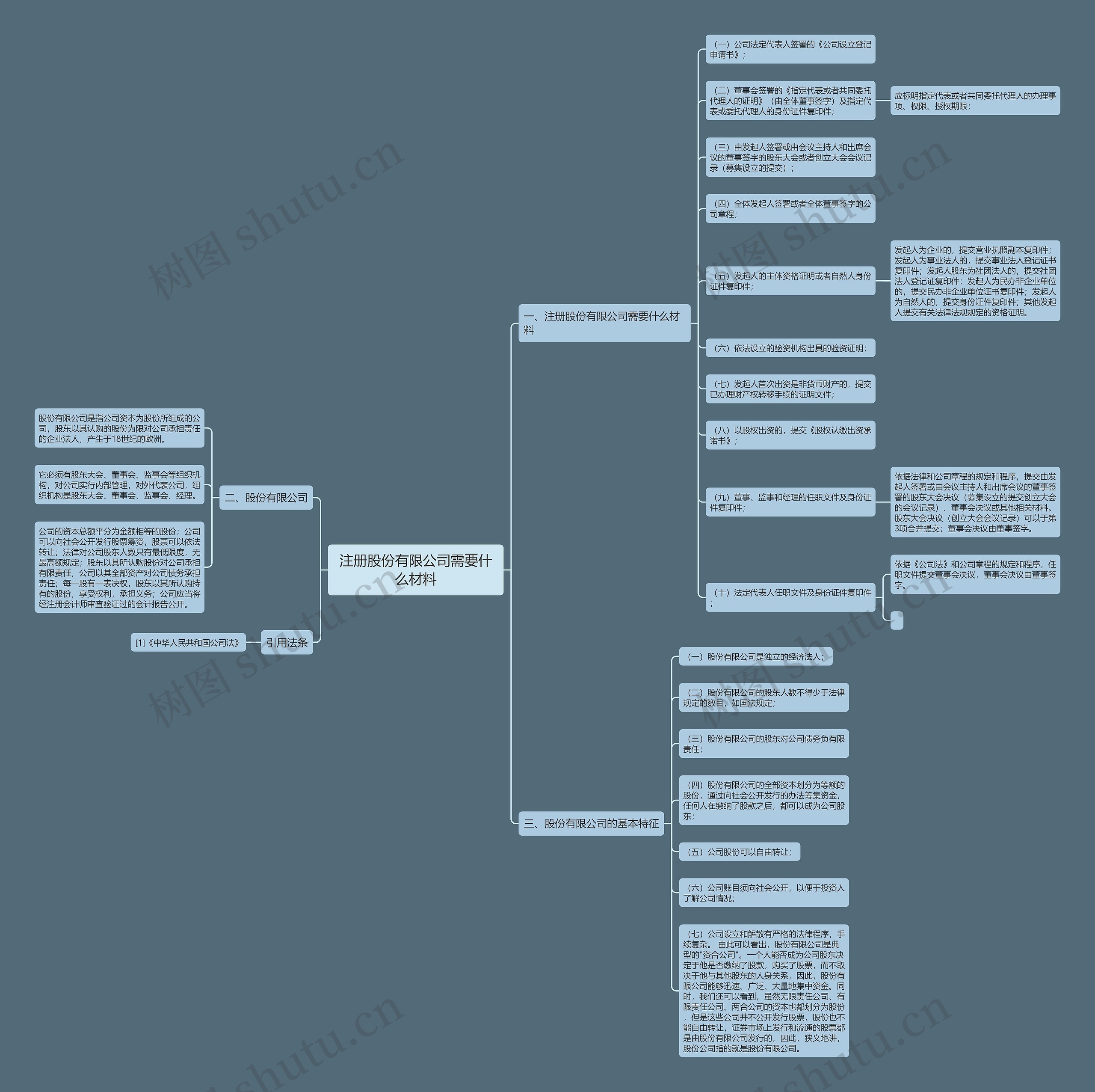 注册股份有限公司需要什么材料
