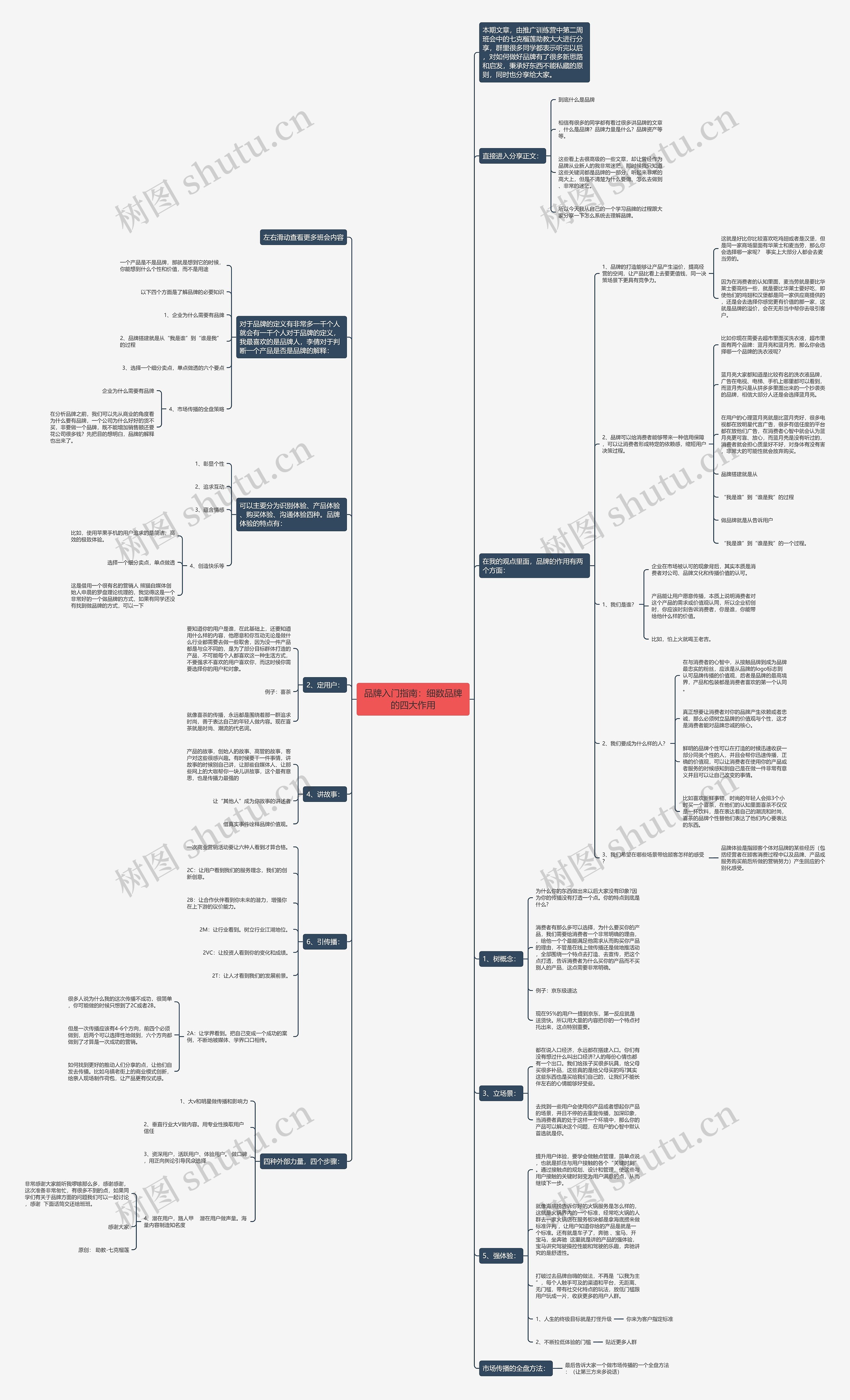 品牌入门指南：细数品牌的四大作用思维导图