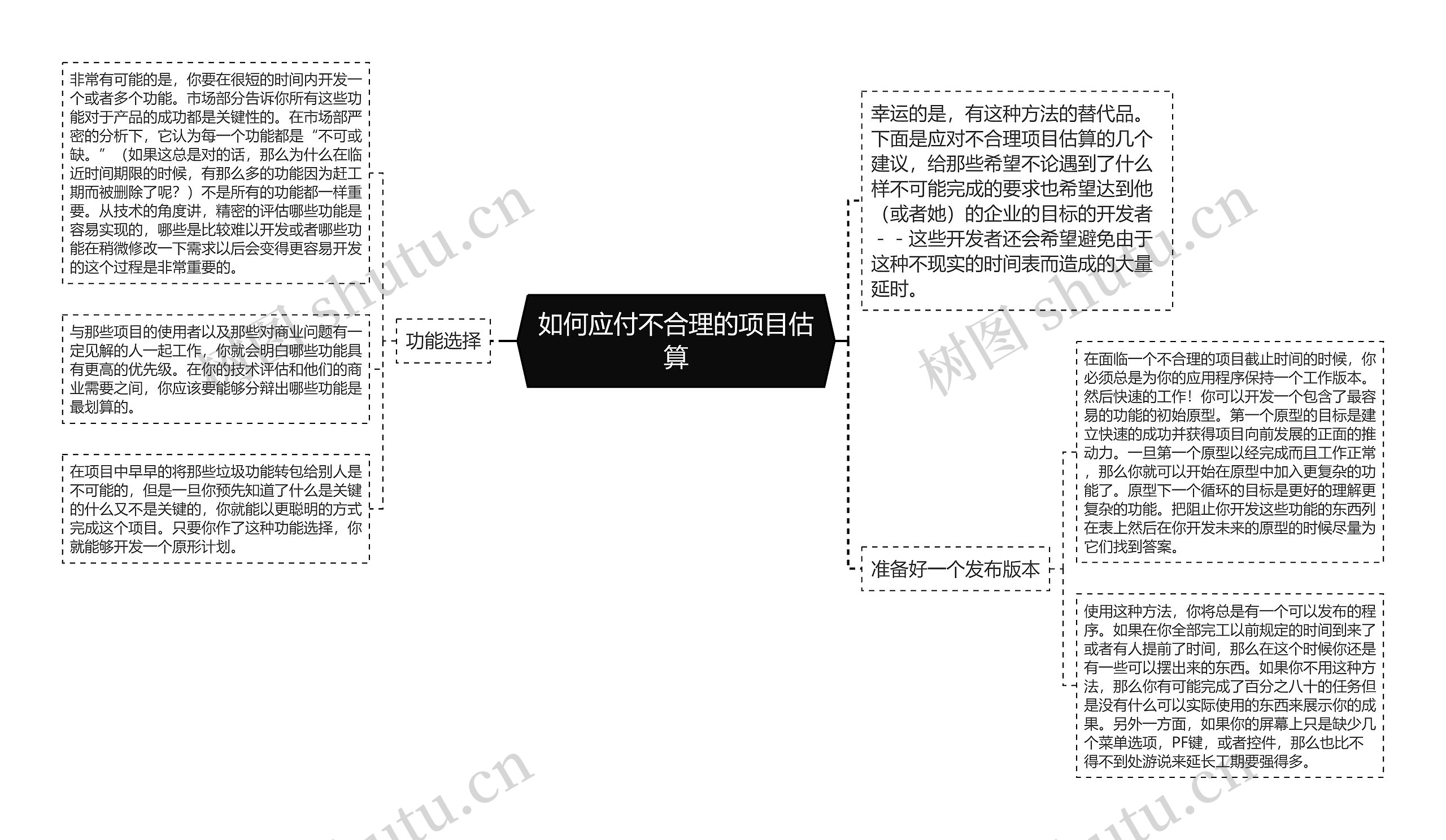 如何应付不合理的项目估算思维导图