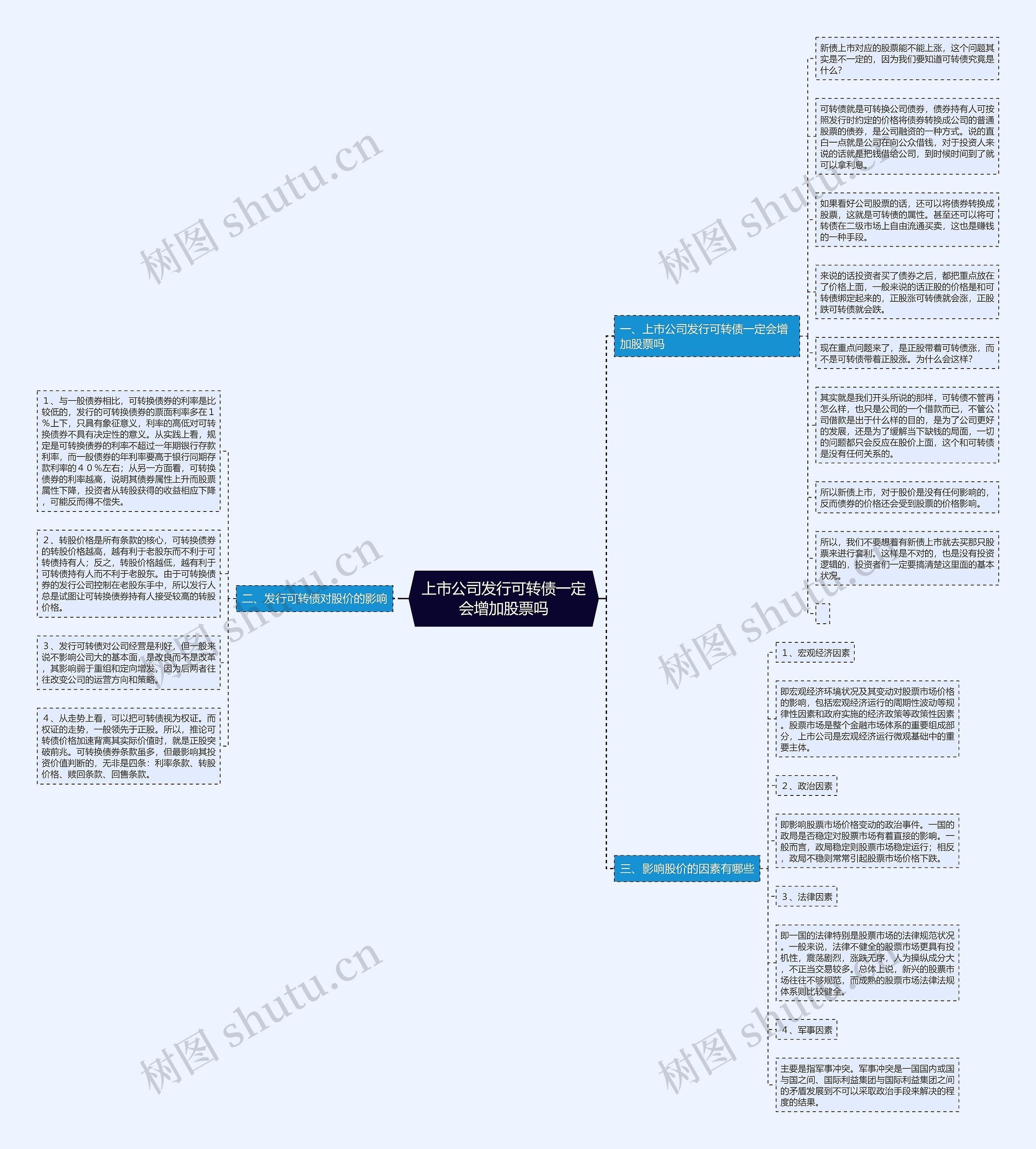 上市公司发行可转债一定会增加股票吗思维导图
