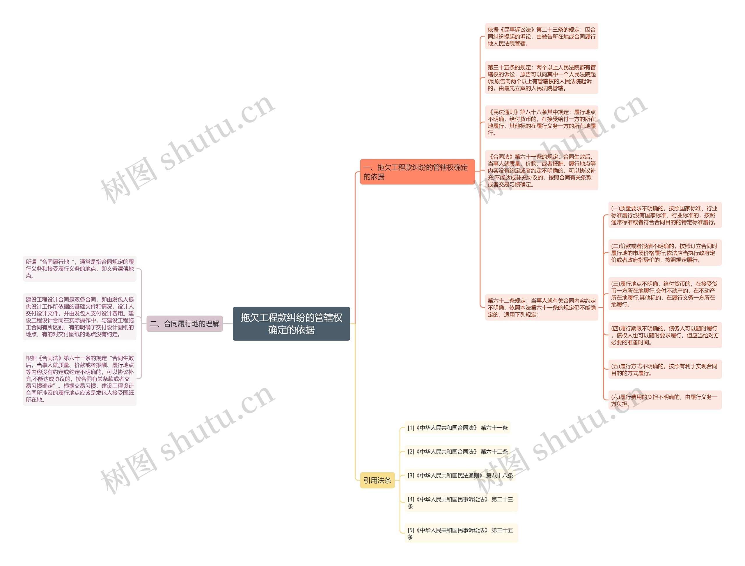 拖欠工程款纠纷的管辖权确定的依据 拖欠工程款纠纷的管辖权确定的依据