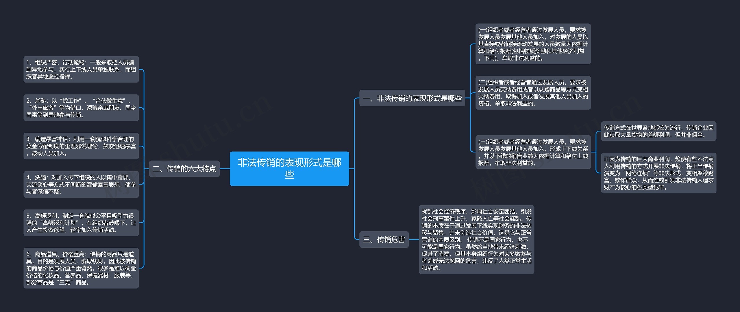 非法传销的表现形式是哪些思维导图