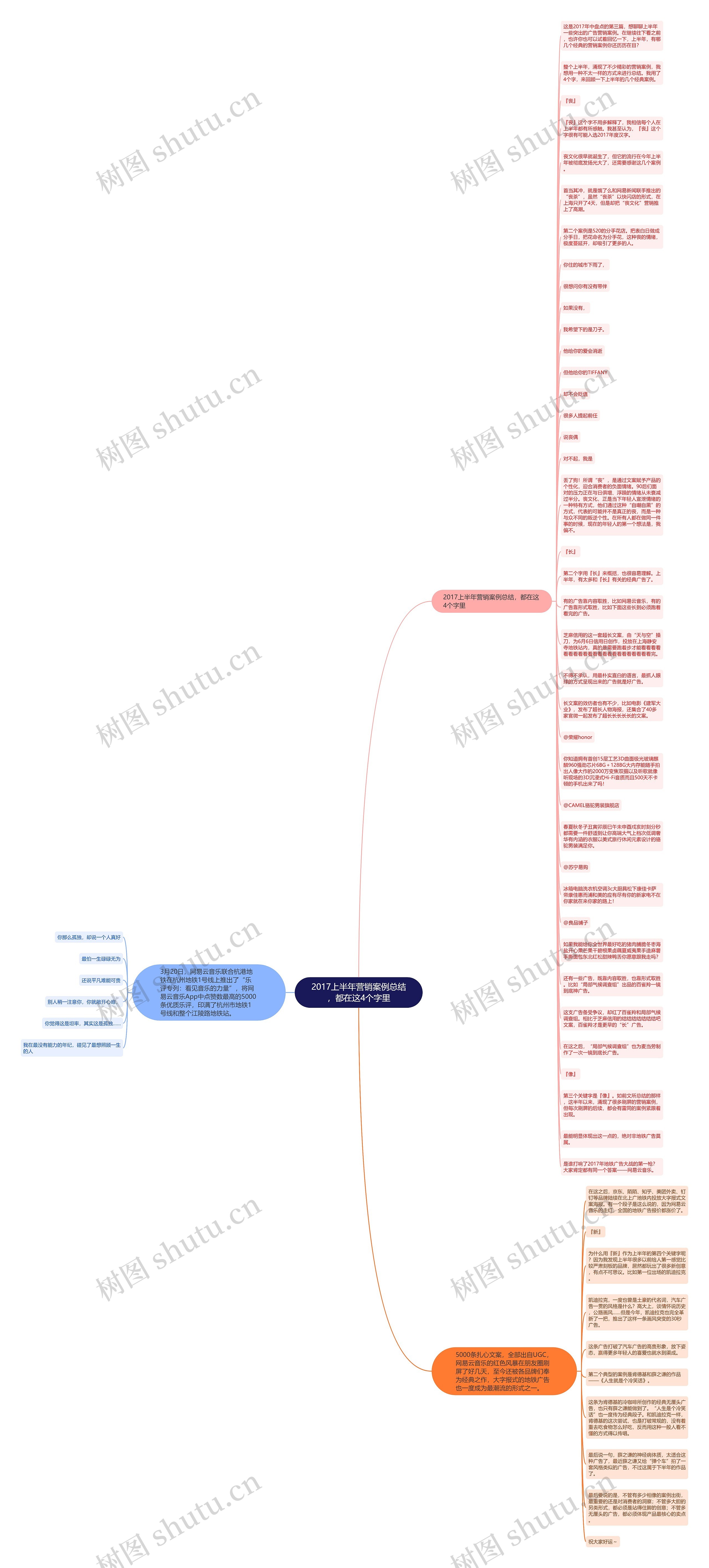 2017上半年营销案例总结，都在这4个字里思维导图
