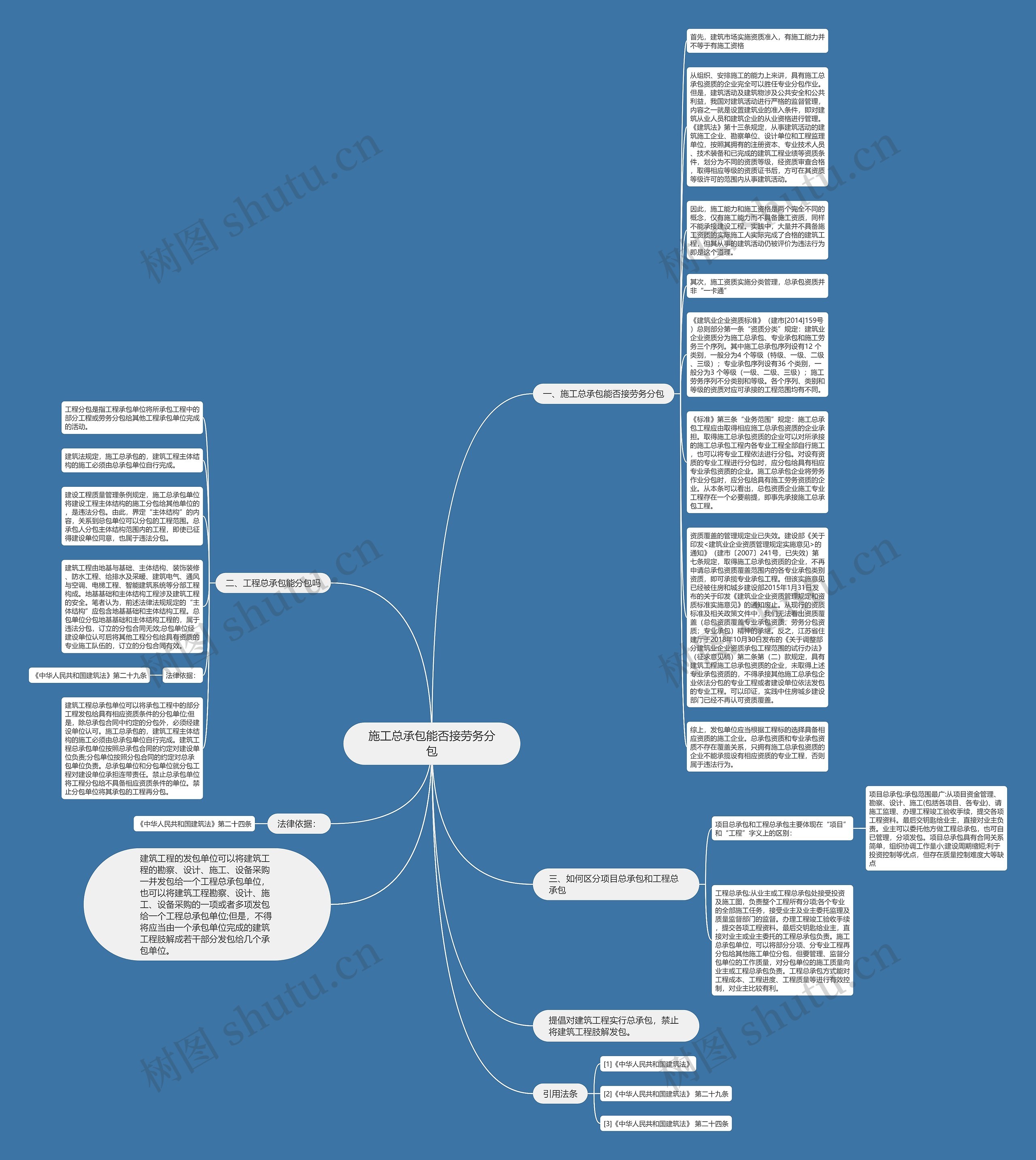 施工总承包能否接劳务分包思维导图