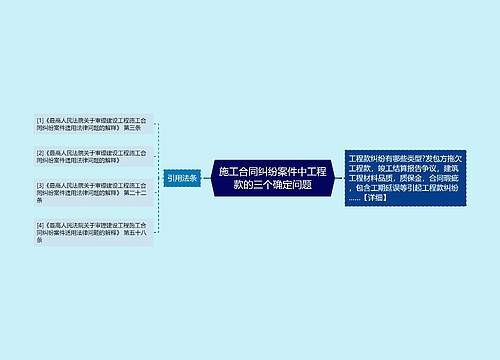 施工合同纠纷案件中工程款的三个确定问题