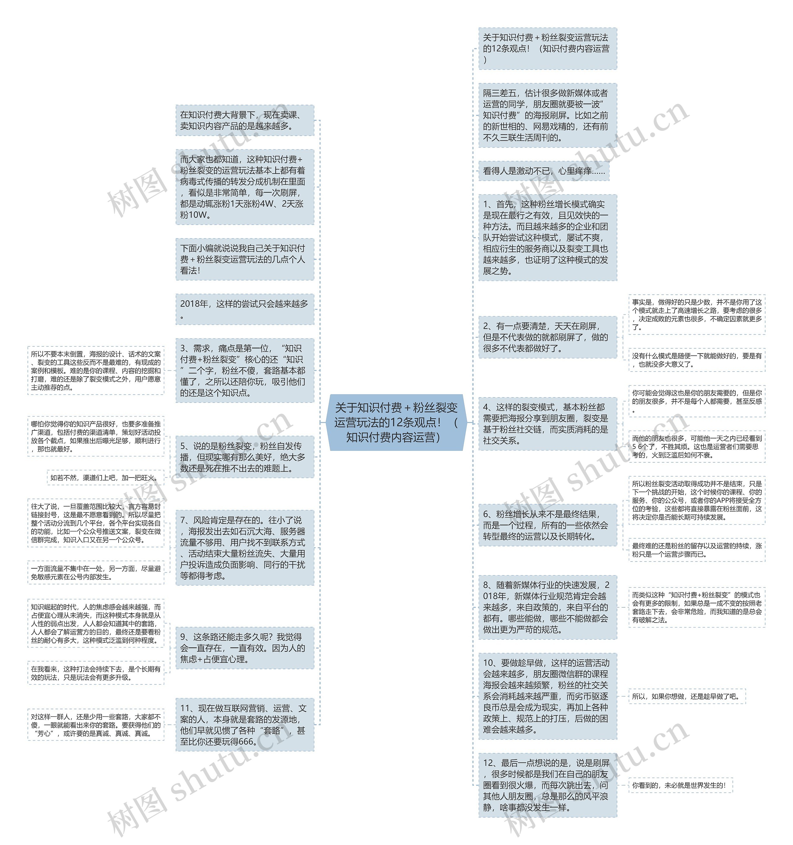 关于知识付费＋粉丝裂变运营玩法的12条观点！（知识付费内容运营）思维导图