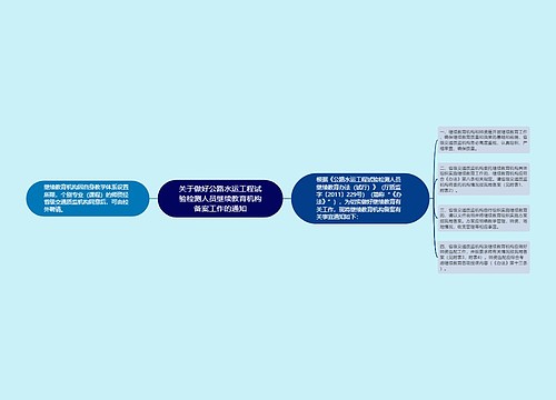 关于做好公路水运工程试验检测人员继续教育机构备案工作的通知