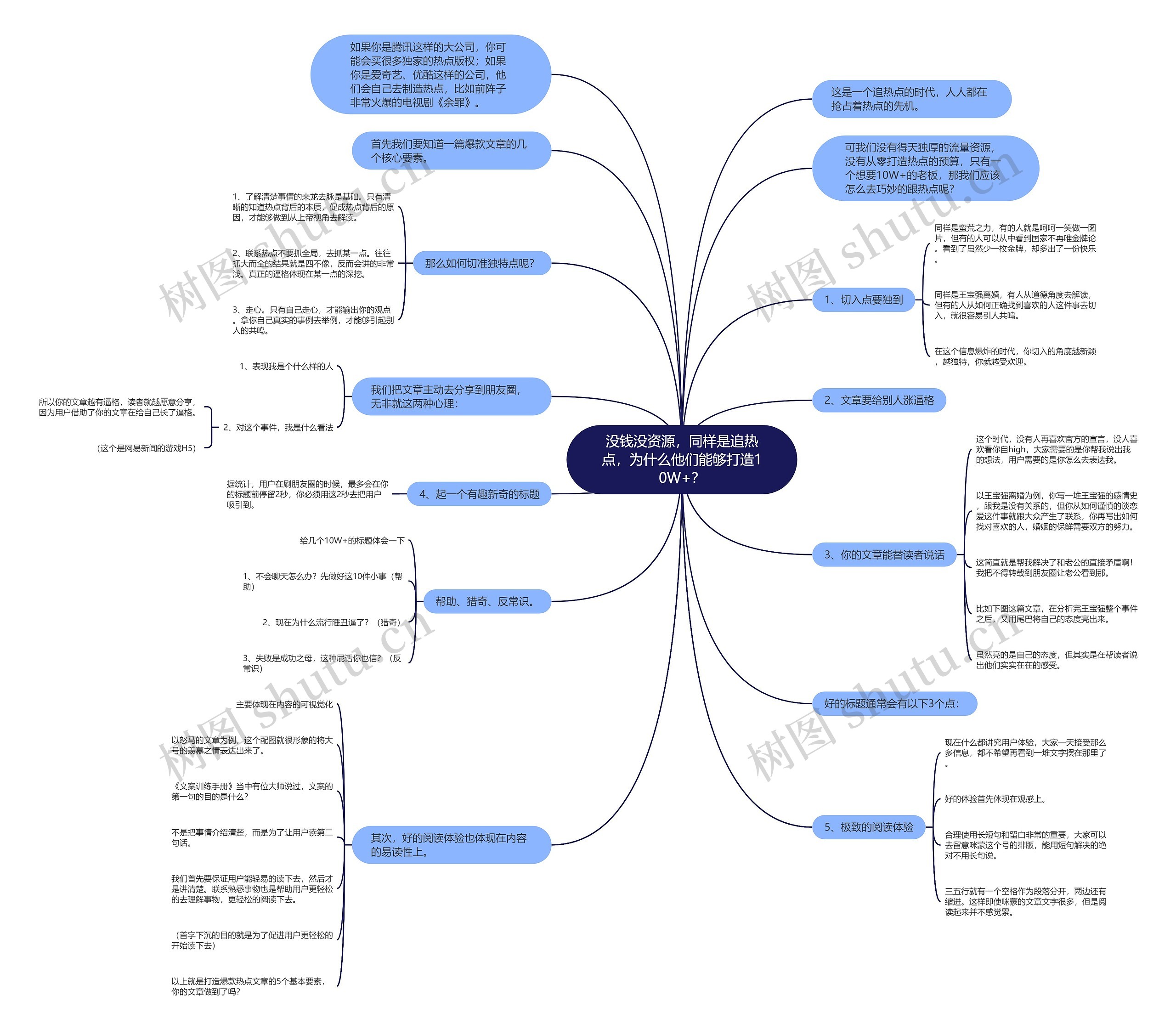 没钱没资源,同样是追热点,为什么他们能够打造10W+? 没钱没资源,同样是追热点,为什么他们能够打造10W+?