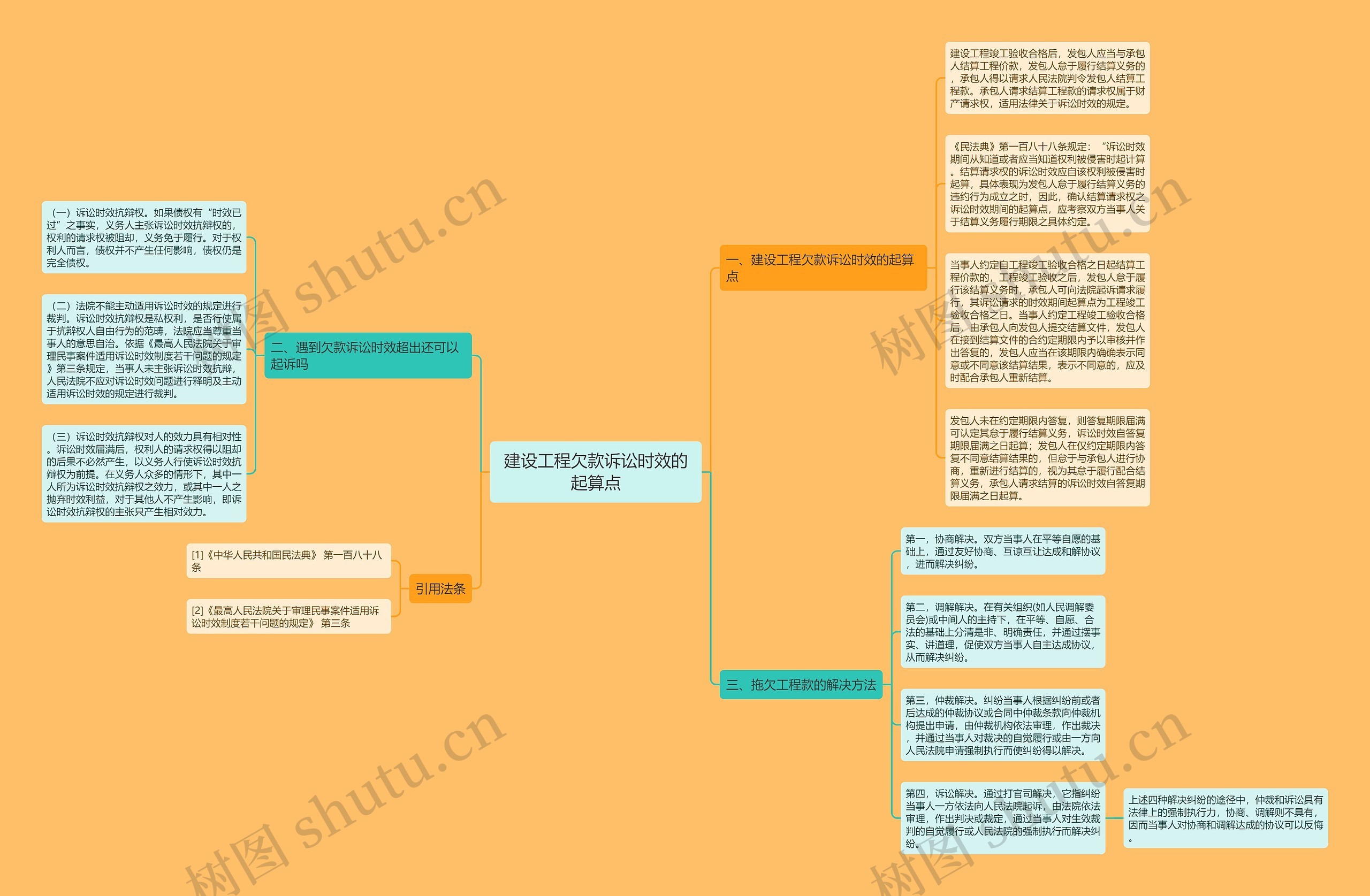 建设工程欠款诉讼时效的起算点思维导图