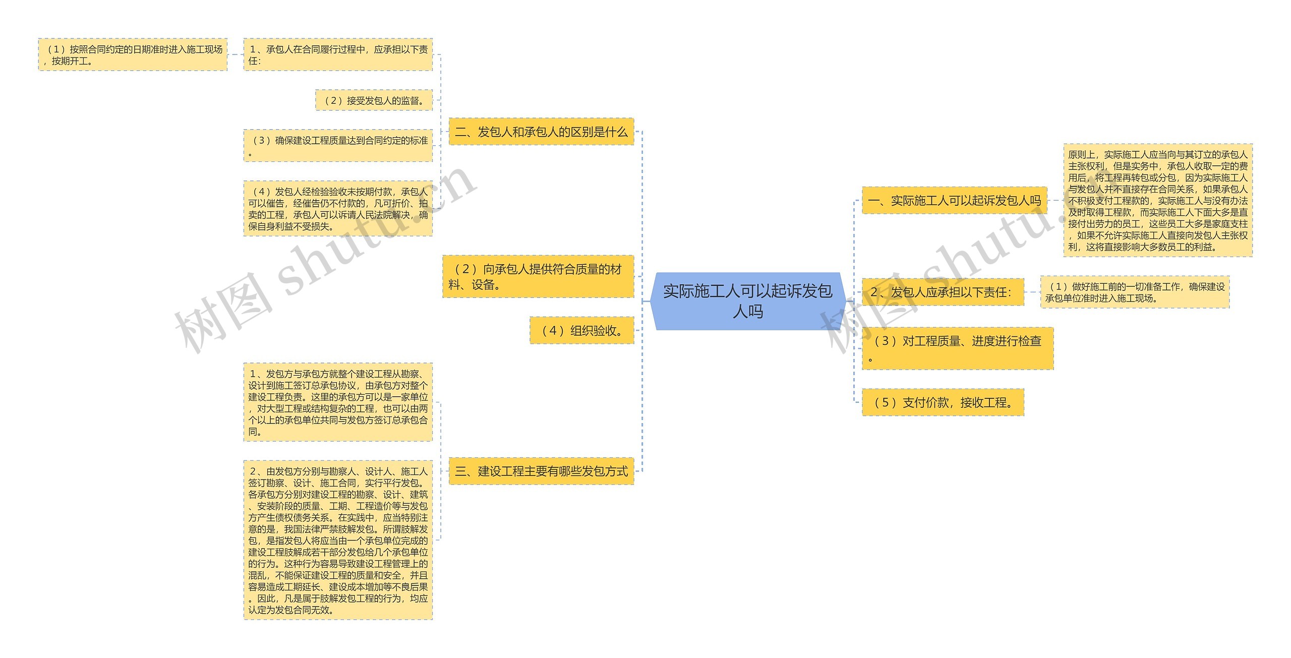 实际施工人可以起诉发包人吗 实际施工人可以起诉发包人吗