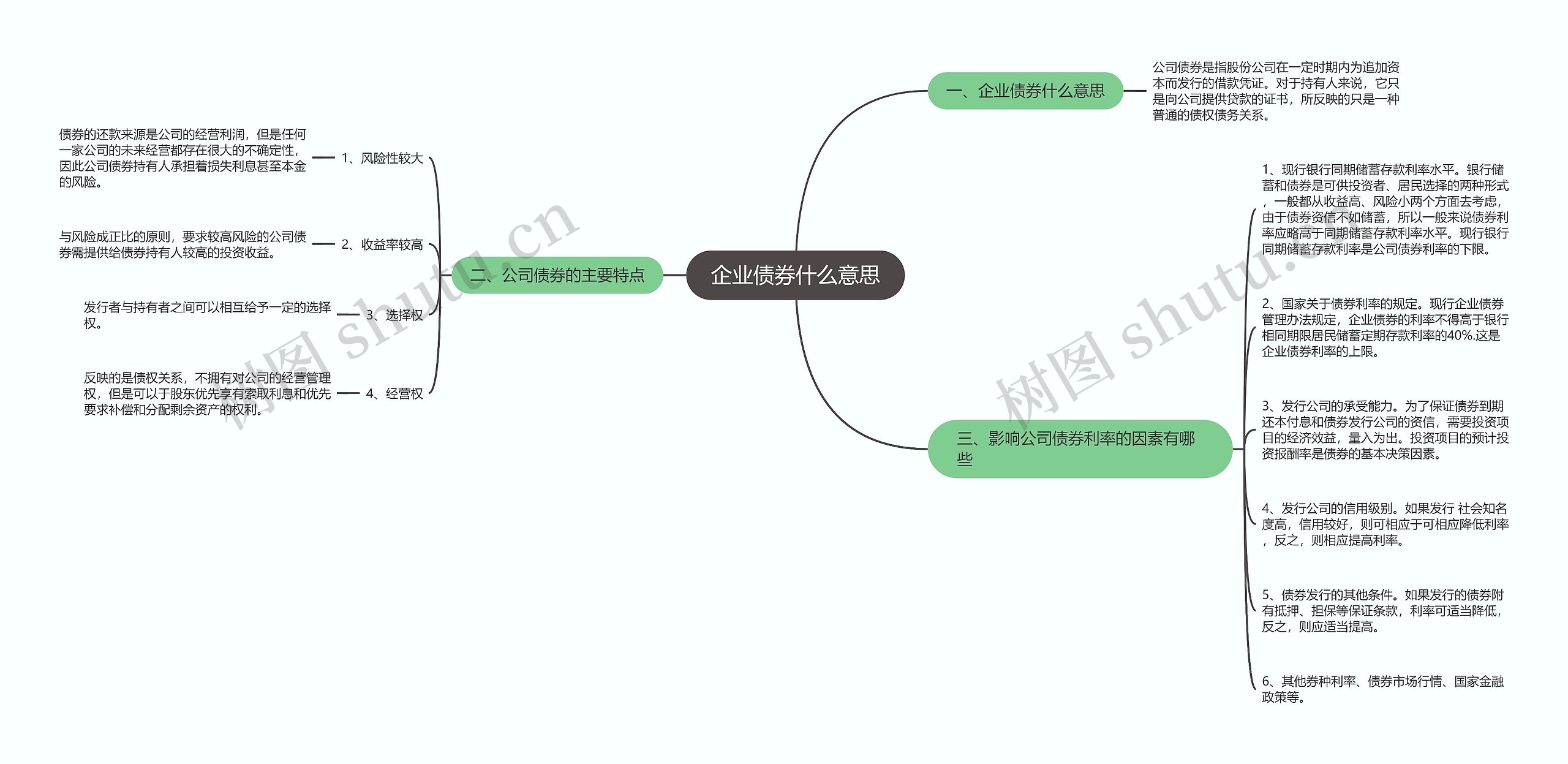 企业债券什么意思思维导图