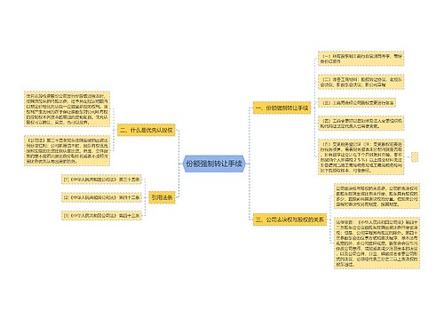 份额强制转让手续