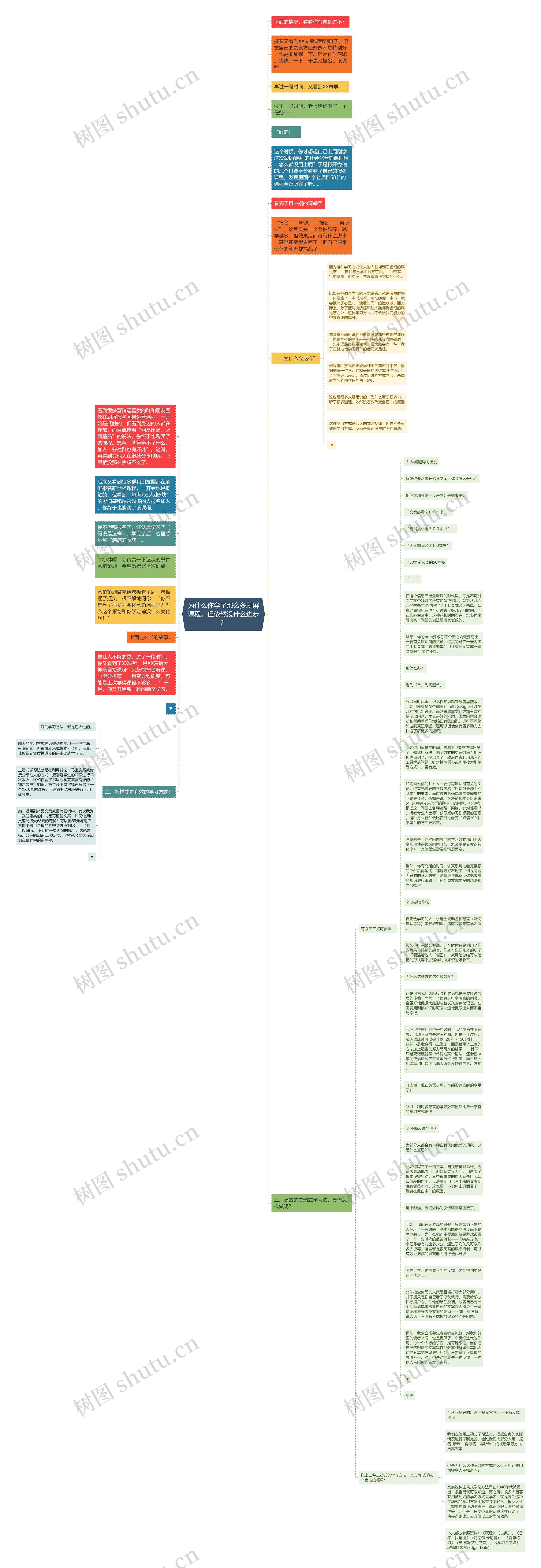 为什么你学了那么多刷屏课程，但依然没什么进步？思维导图