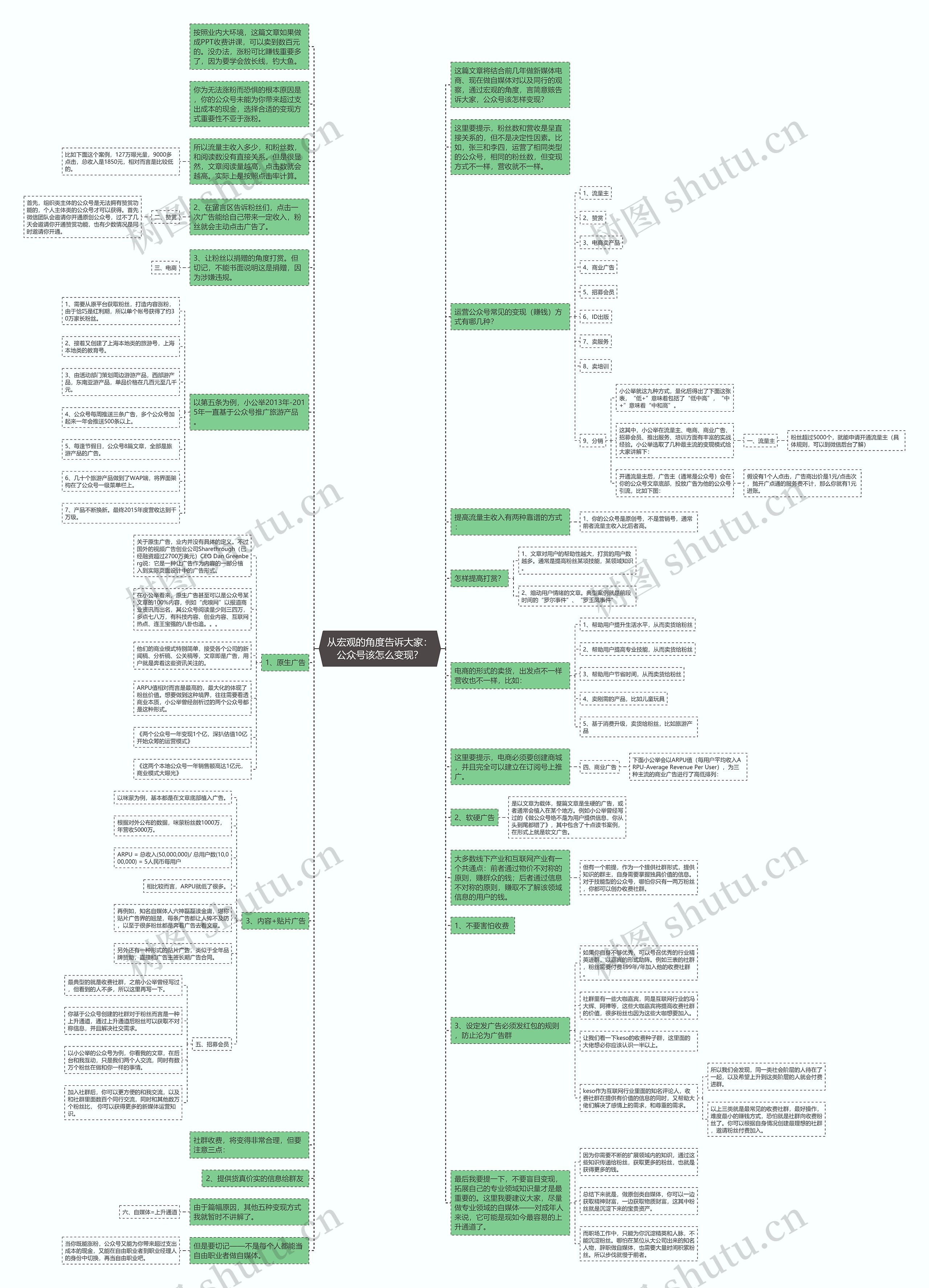 从宏观的角度告诉大家：公众号该怎么变现？思维导图