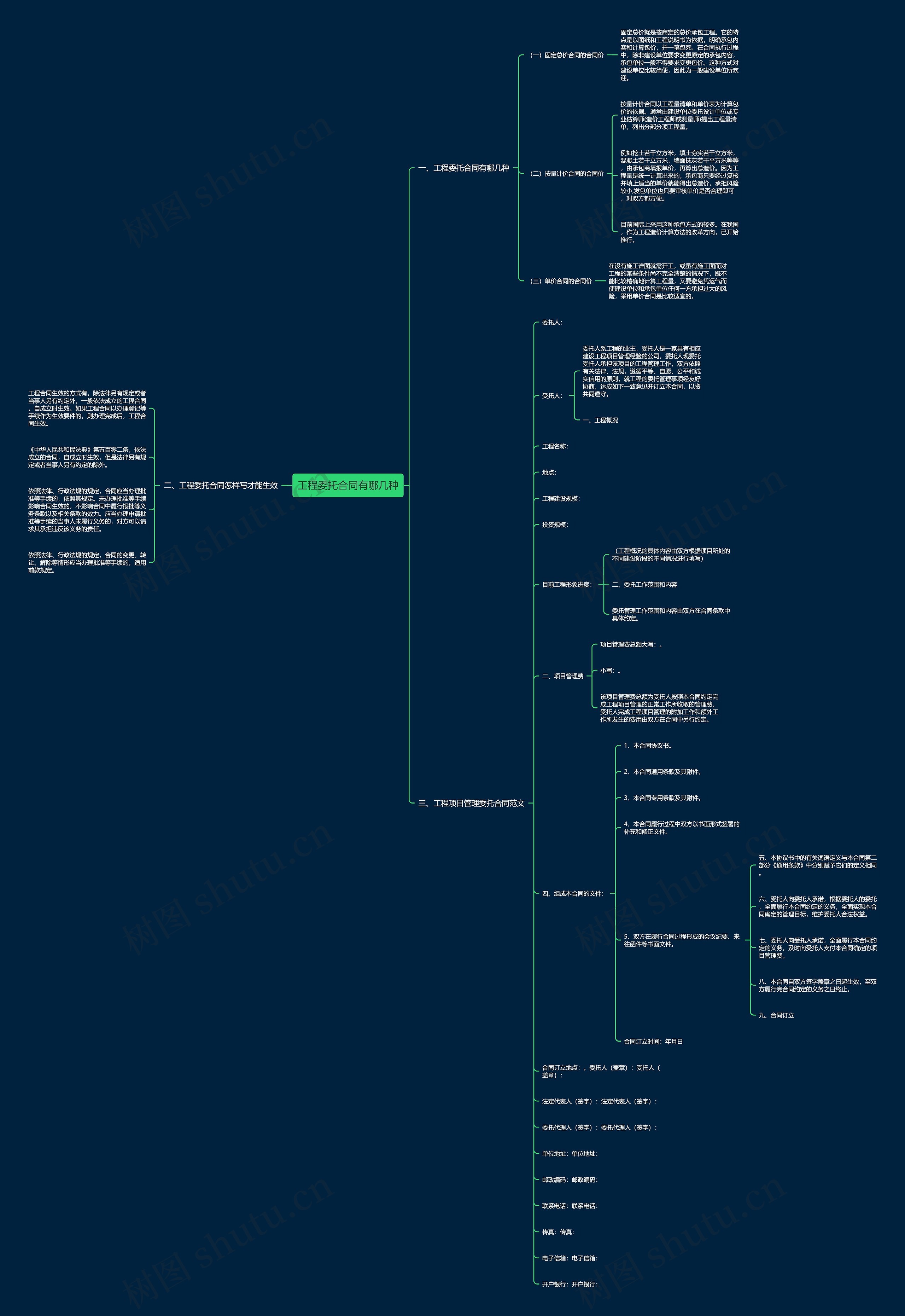 工程委托合同有哪几种思维导图