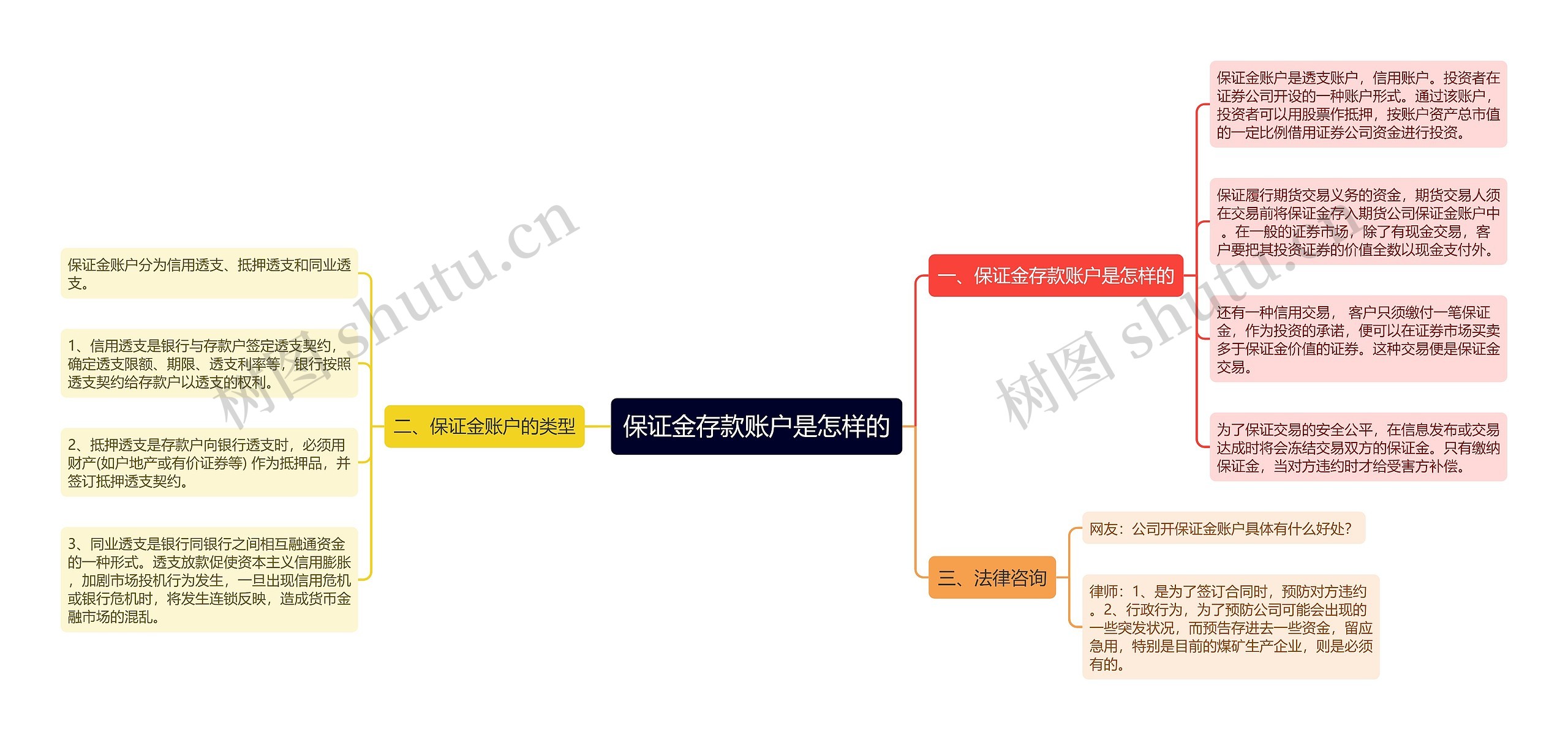 保证金存款账户是怎样的