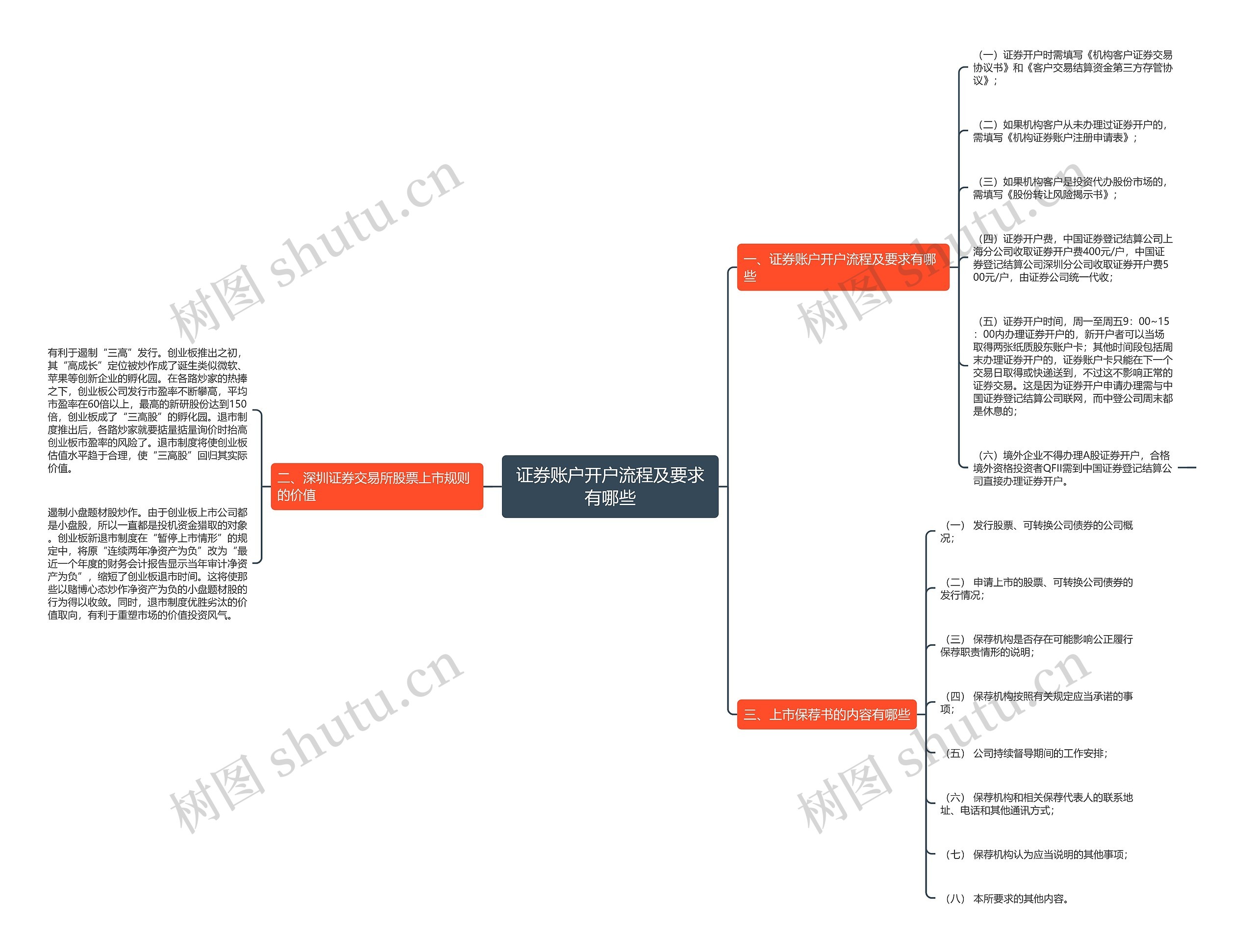 证券账户开户流程及要求有哪些思维导图