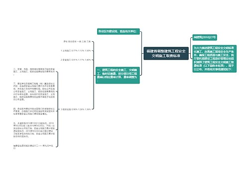 福建省调整建筑工程安全文明施工取费标准