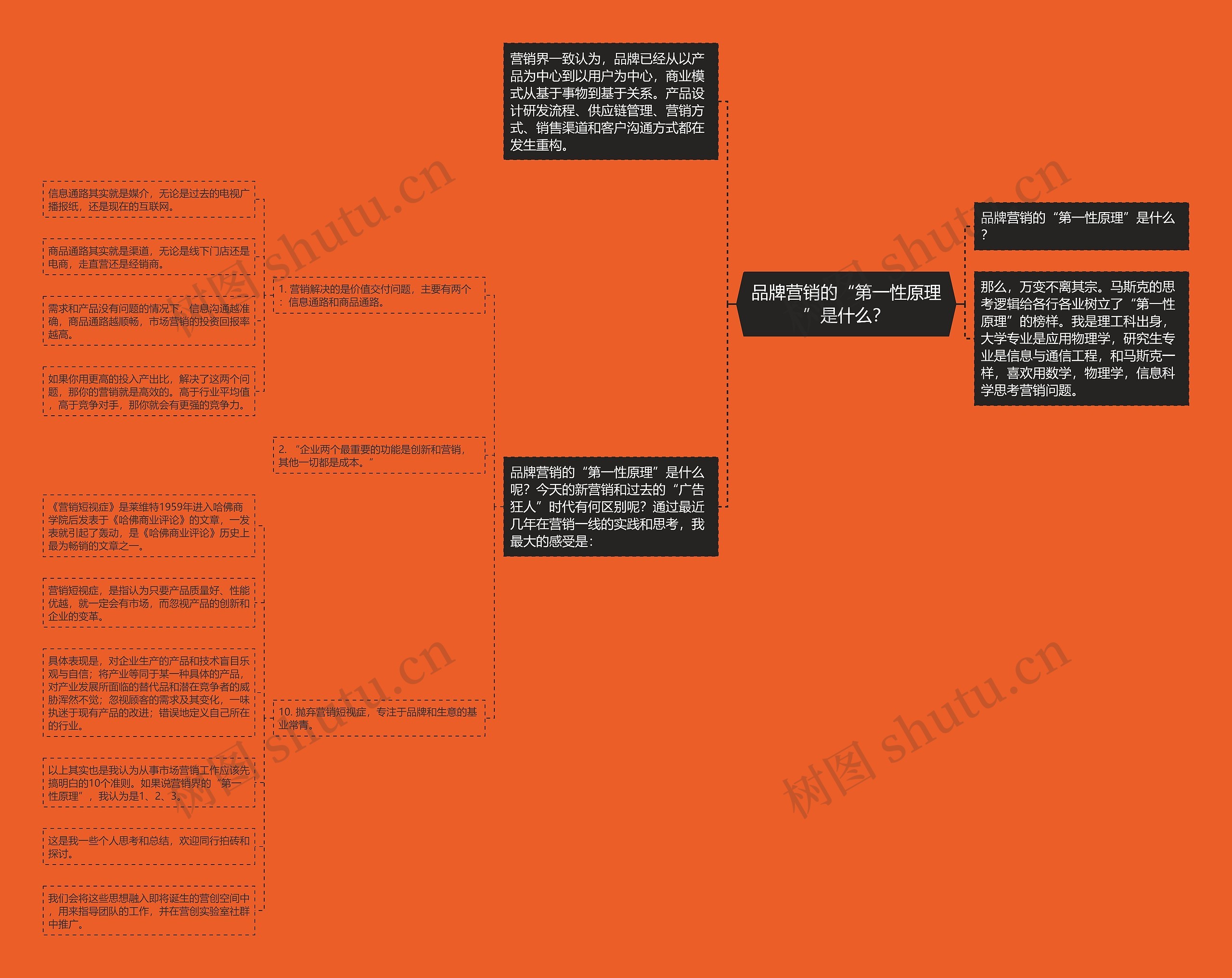 品牌营销的“第一性原理”是什么？思维导图