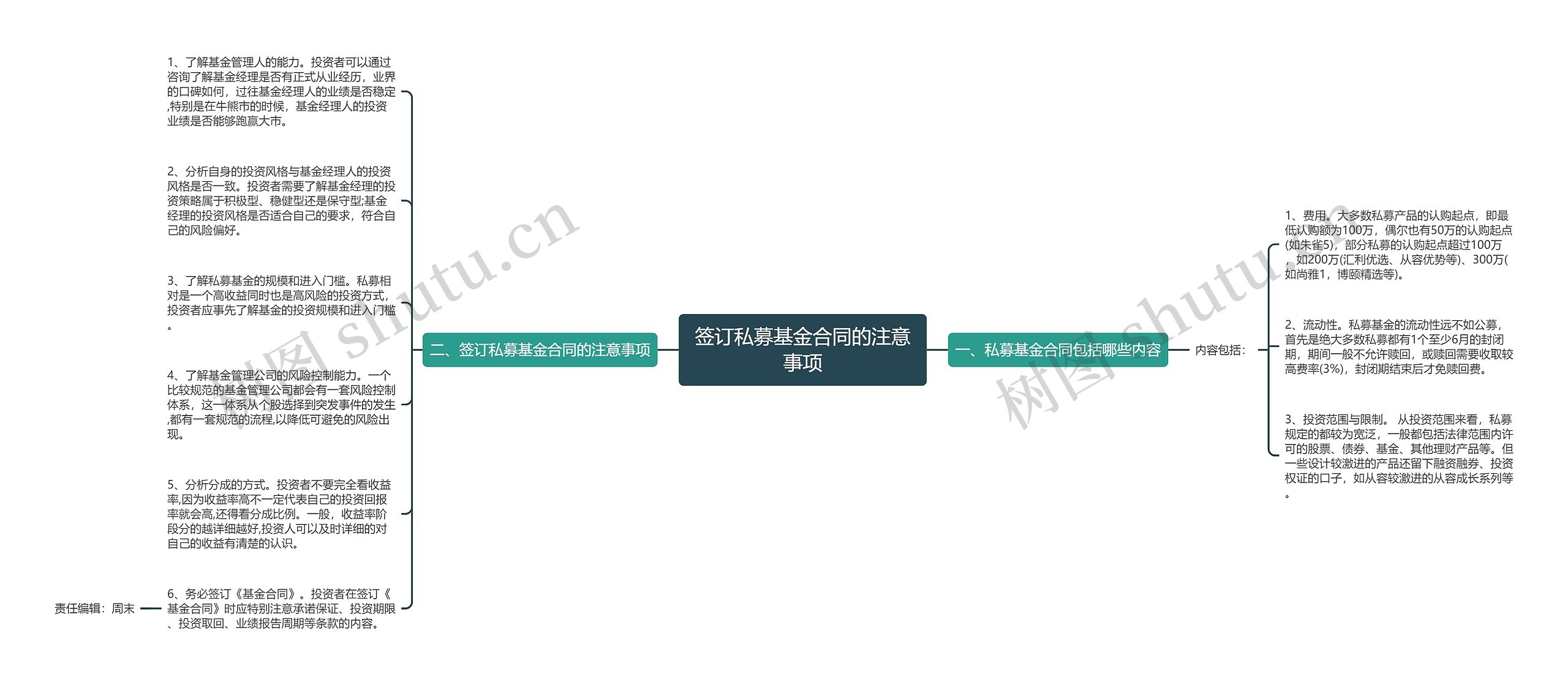 签订私募基金合同的注意事项 签订私募基金合同的注意事项