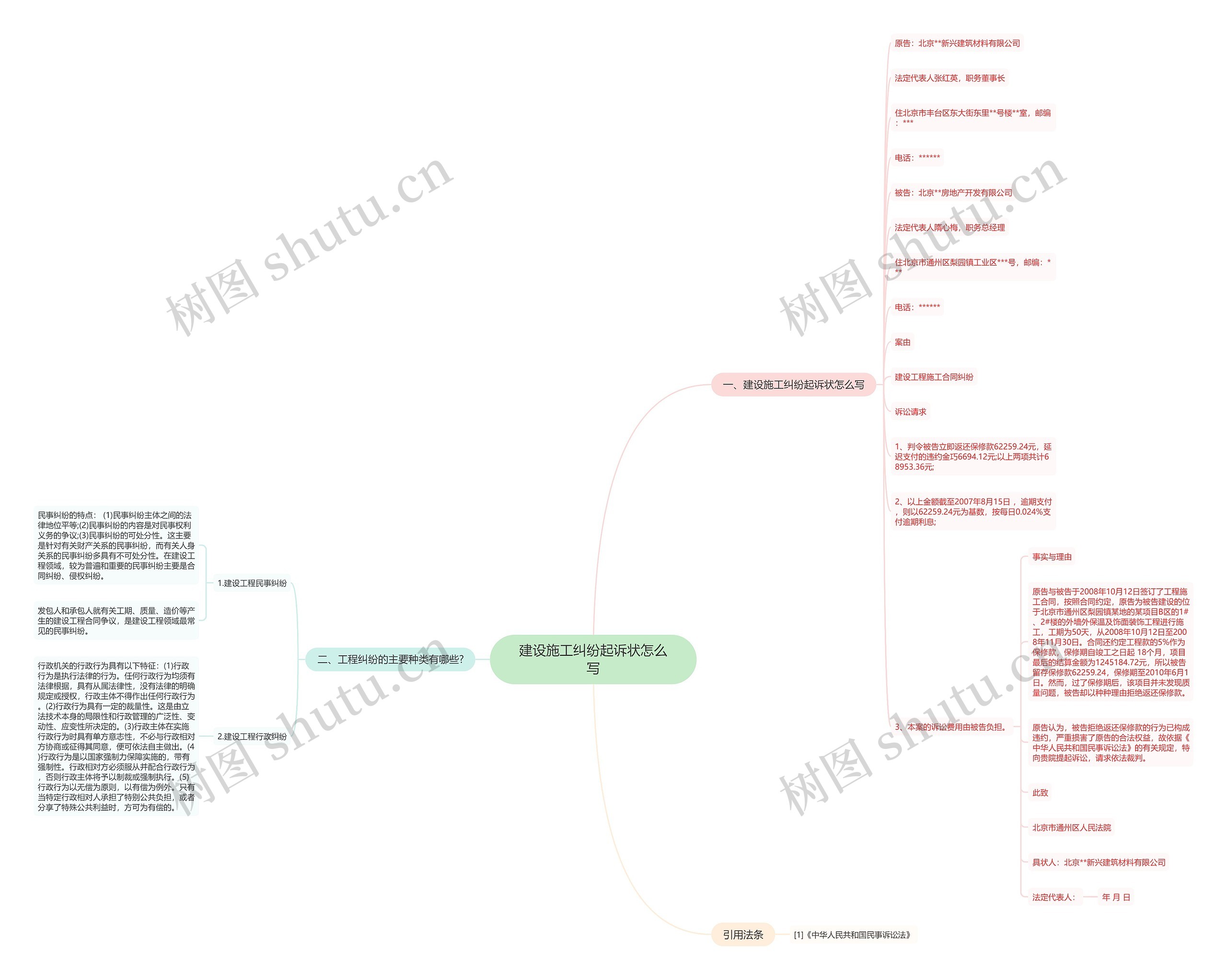 建设施工纠纷起诉状怎么写思维导图