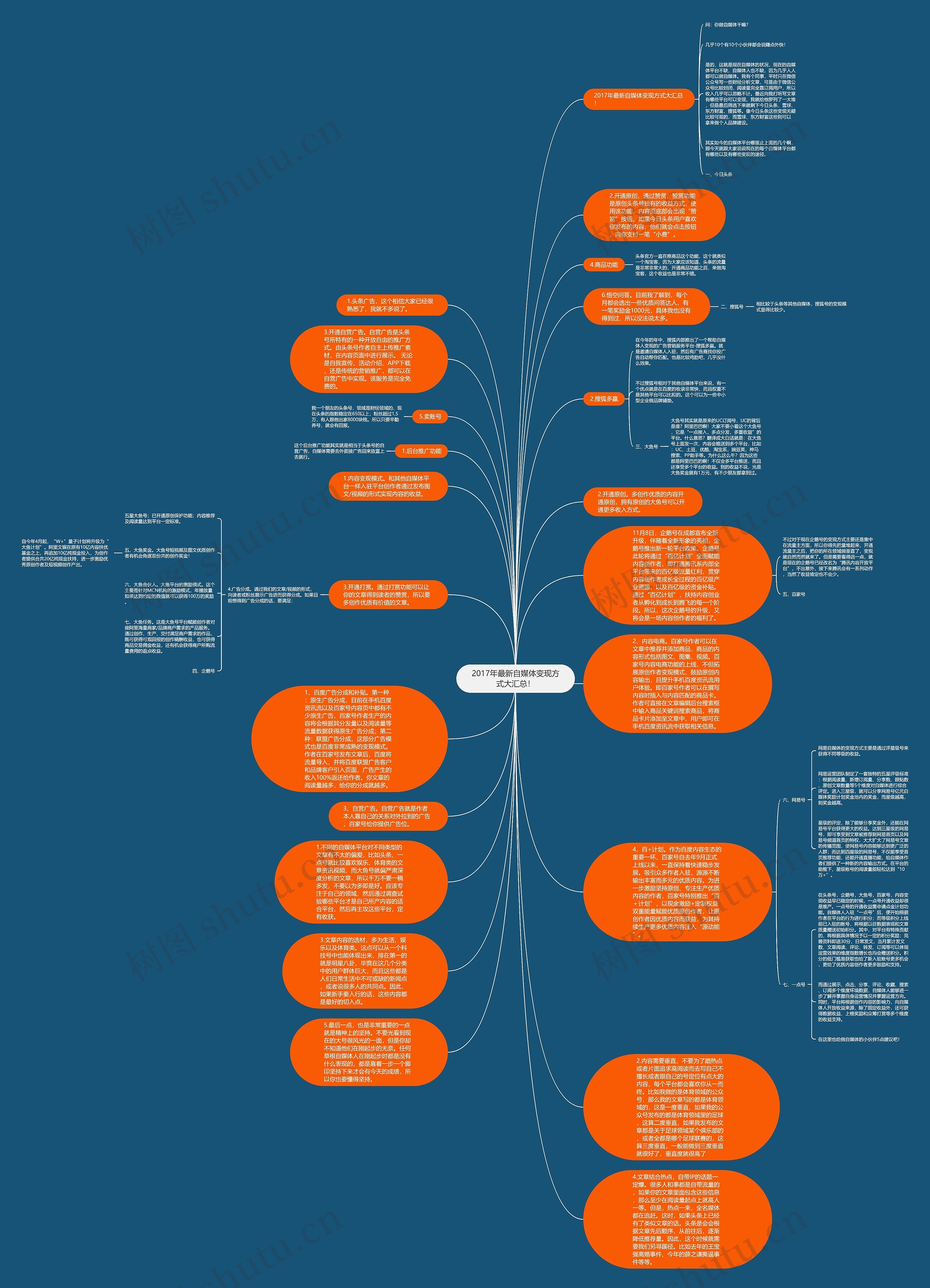 2017年最新自媒体变现方式大汇总！思维导图
