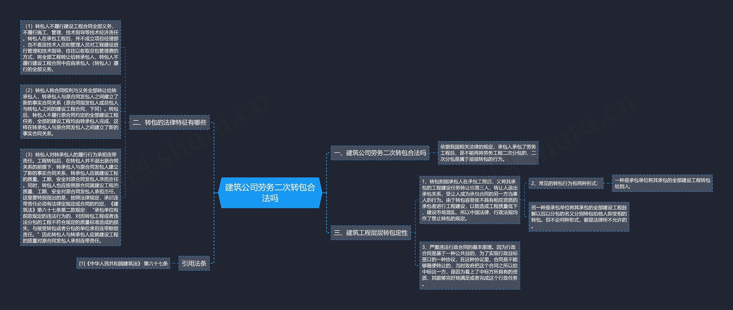 建筑公司劳务二次转包合法吗思维导图