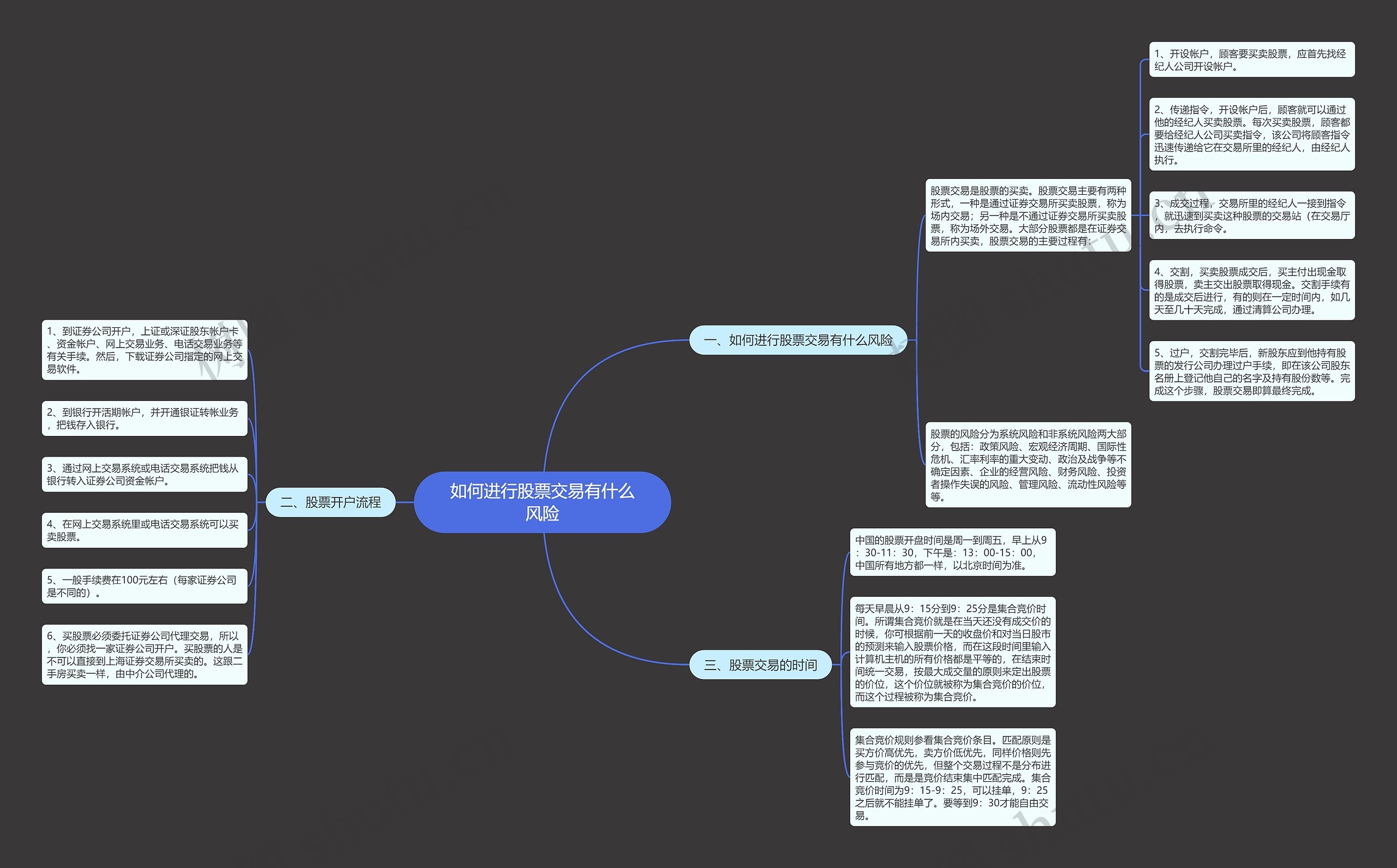 如何进行股票交易有什么风险思维导图