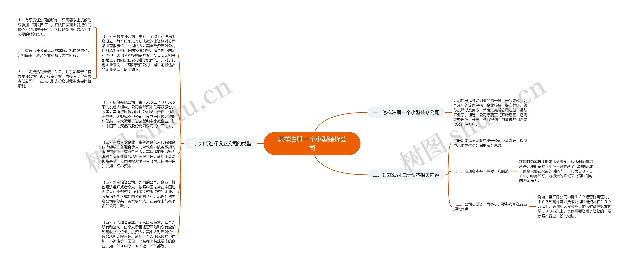 怎样注册一个小型装修公司