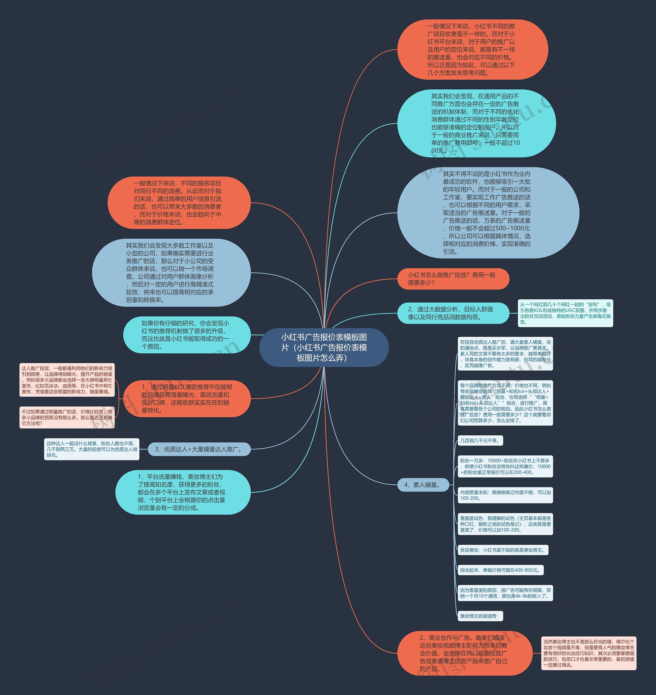 小红书广告报价表图片（小红书广告报价表图片怎么弄）思维导图