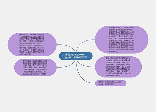 反不正当竞争法拟修改 “傍名牌”最高或罚百万