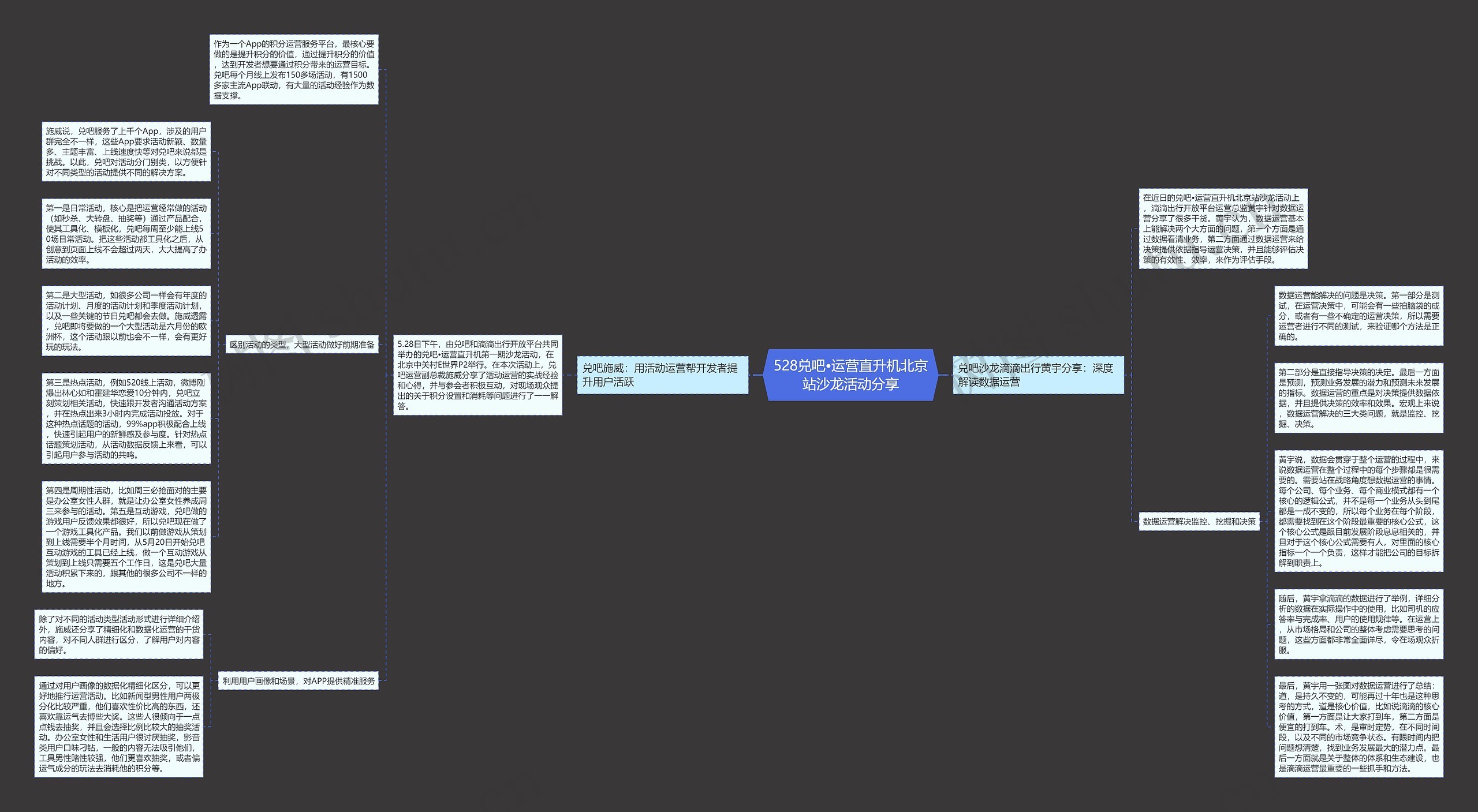 528兑吧•运营直升机北京站沙龙活动分享思维导图