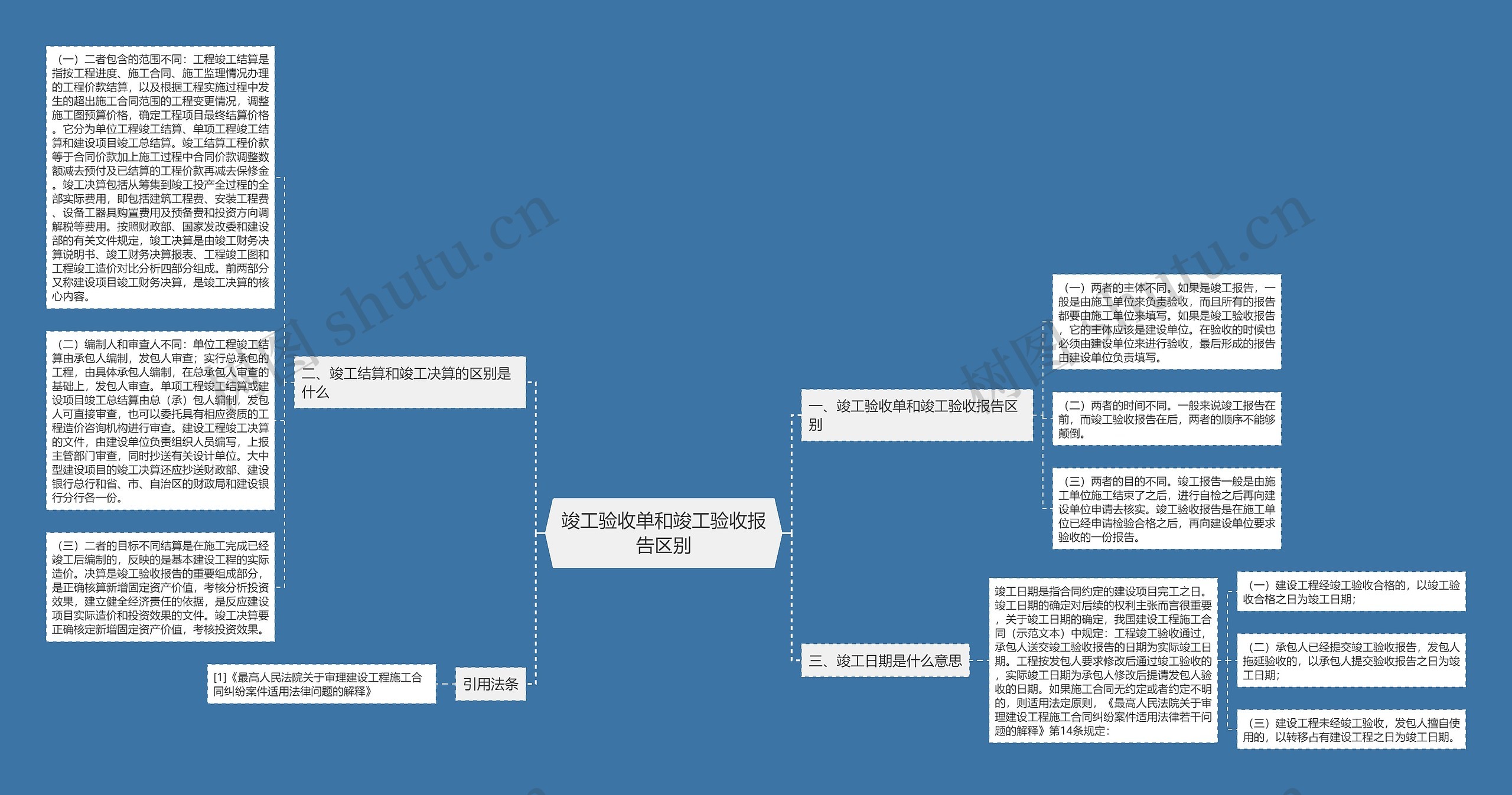 竣工验收单和竣工验收报告区别