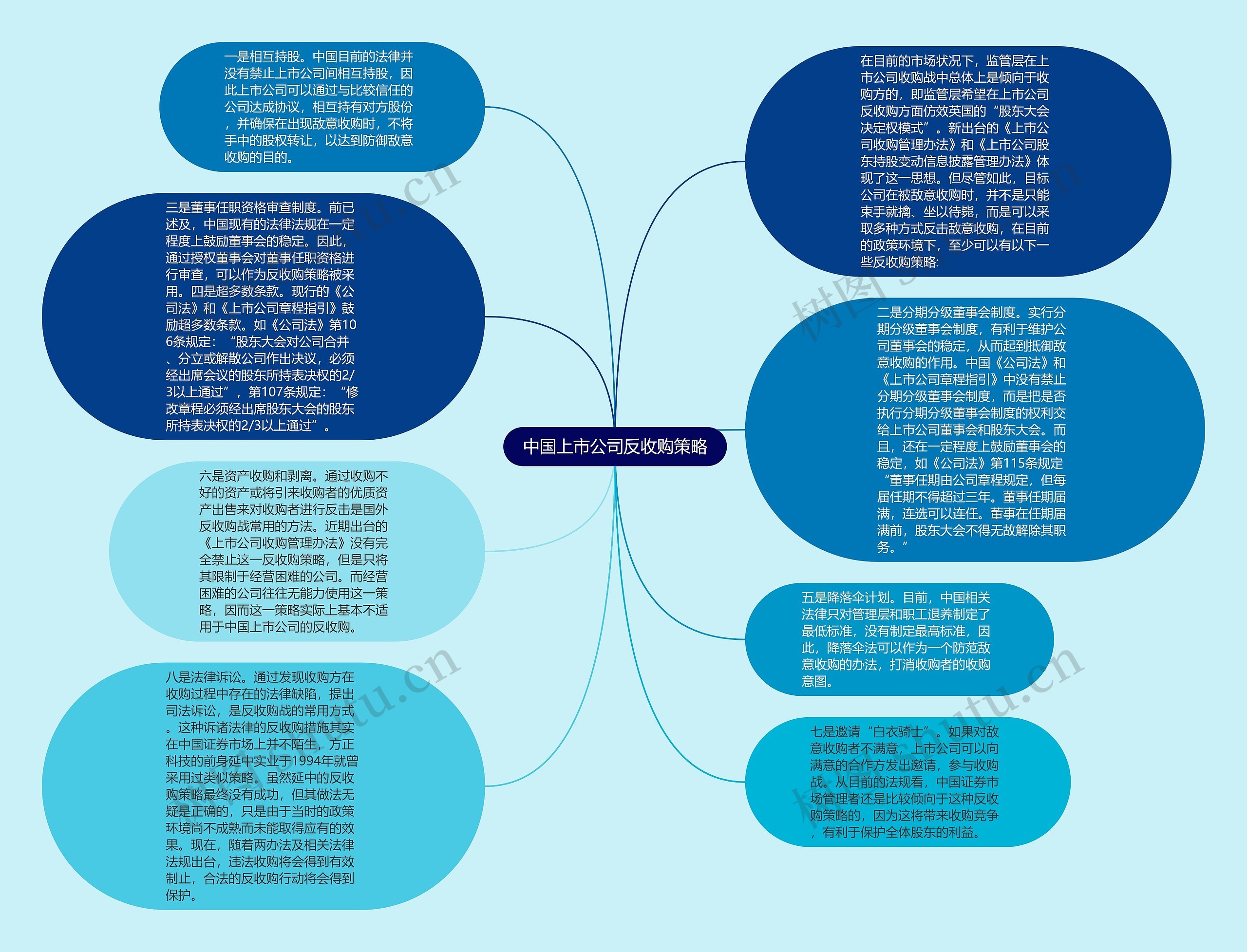 中国上市公司反收购策略